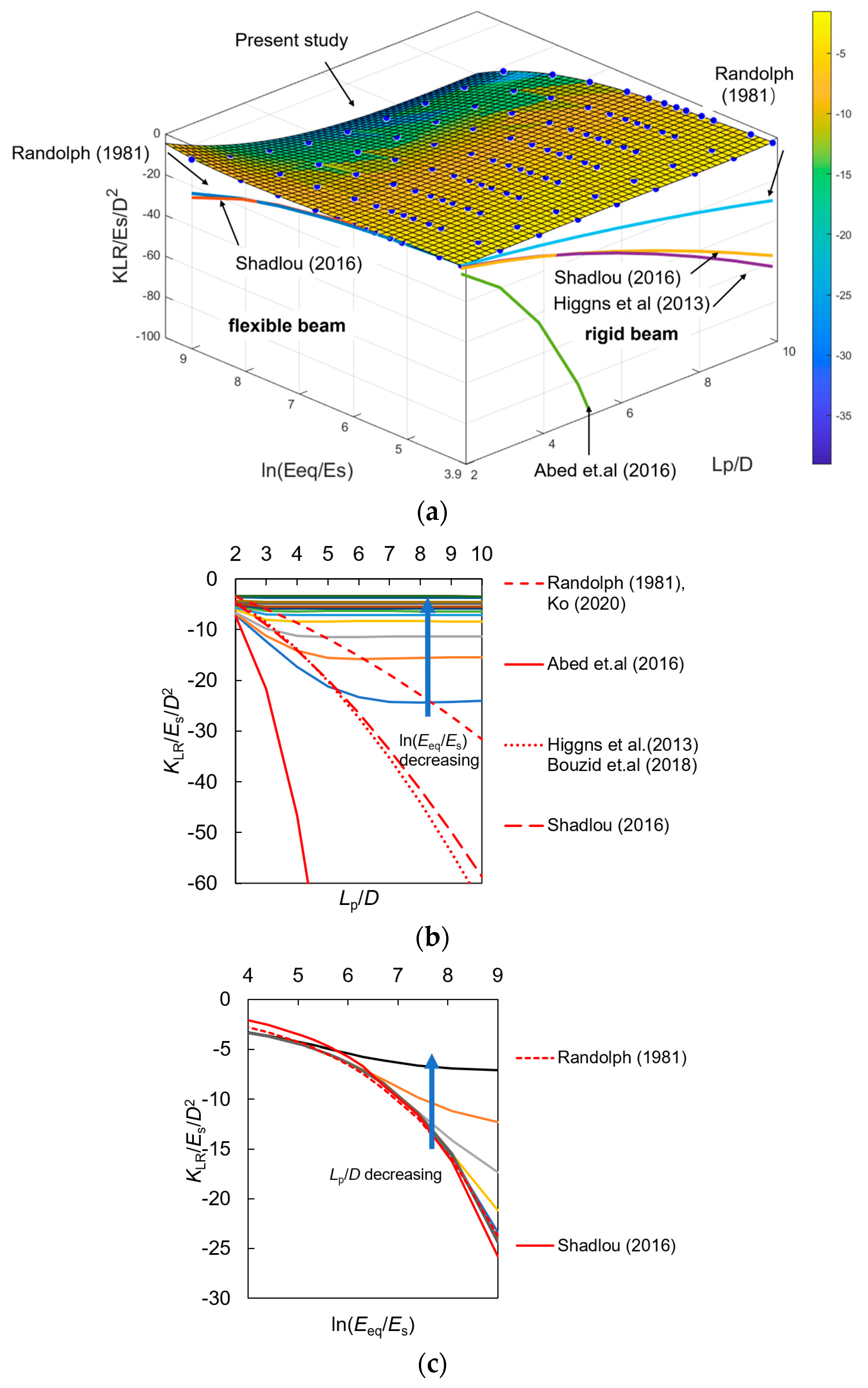 Buildings 14 01803 g003