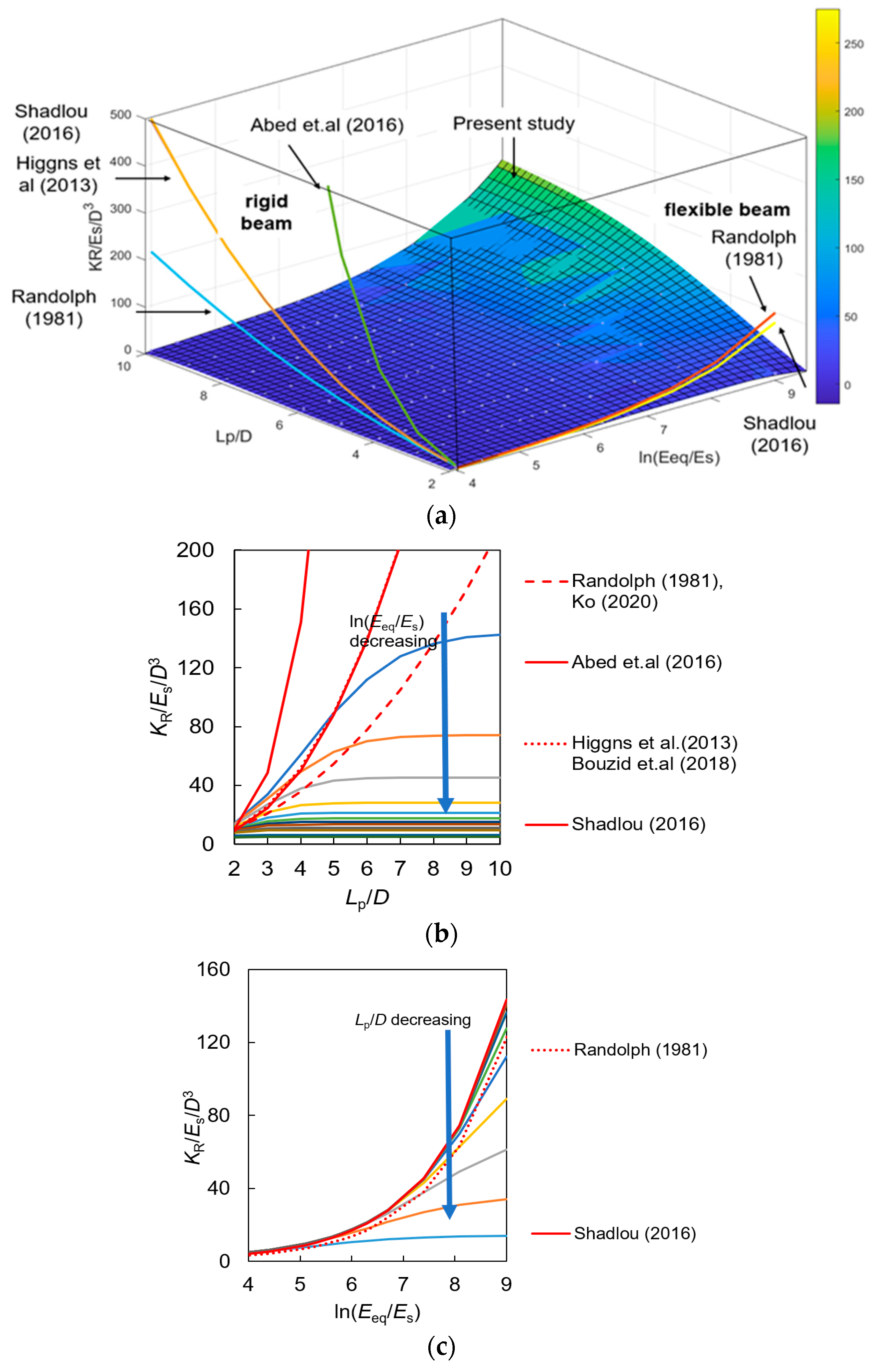 Buildings 14 01803 g004
