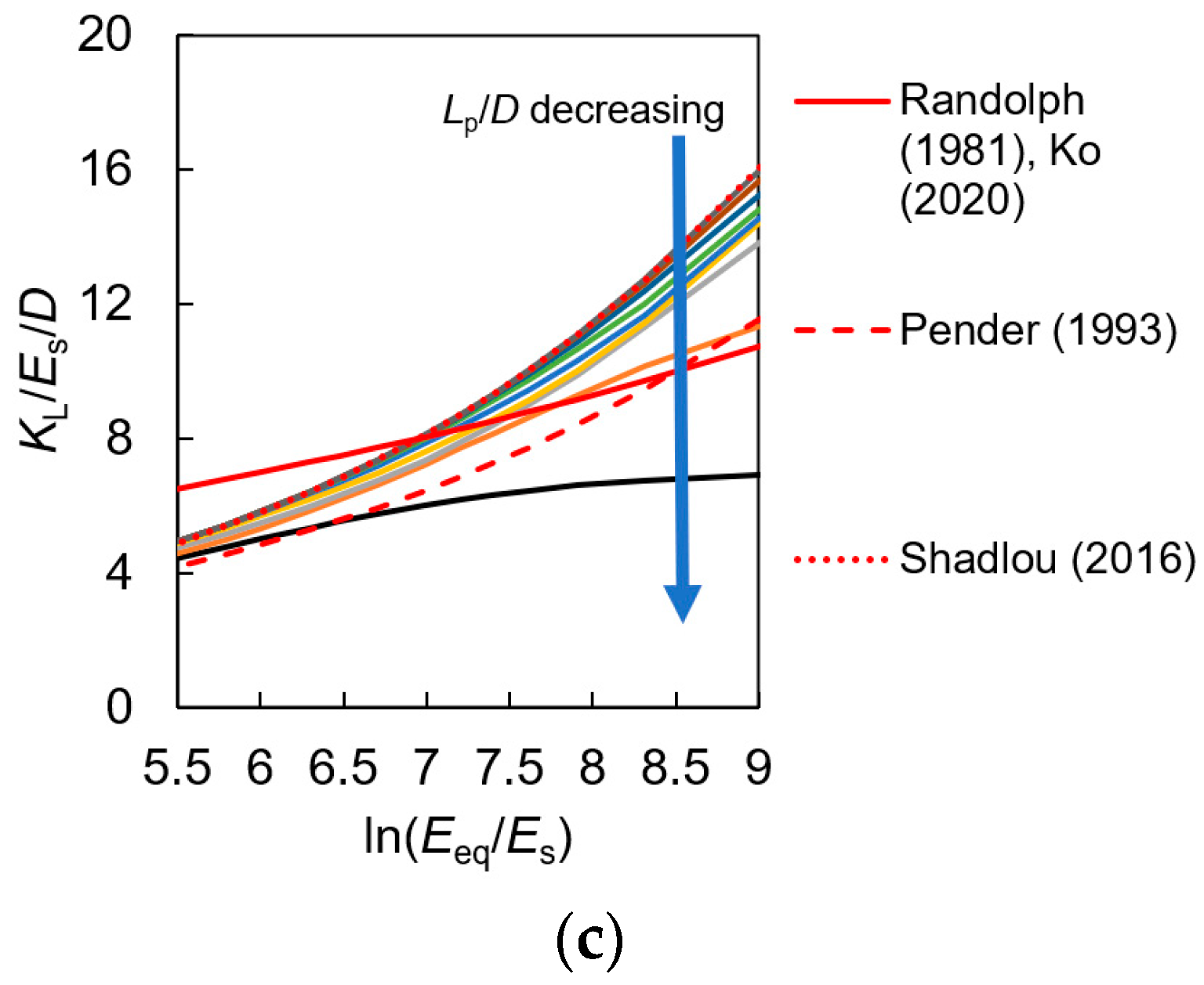 Buildings 14 01803 g005b