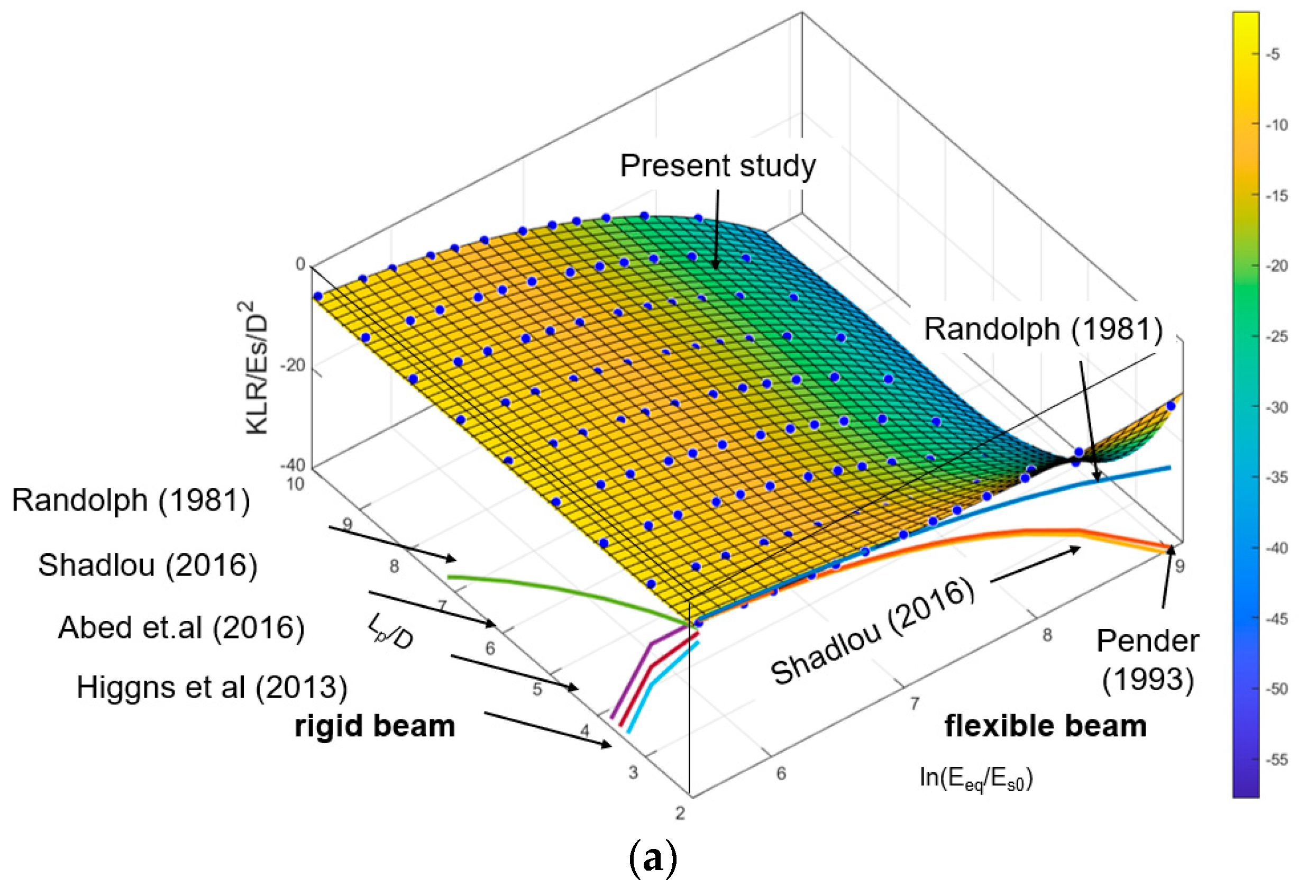 Buildings 14 01803 g006a