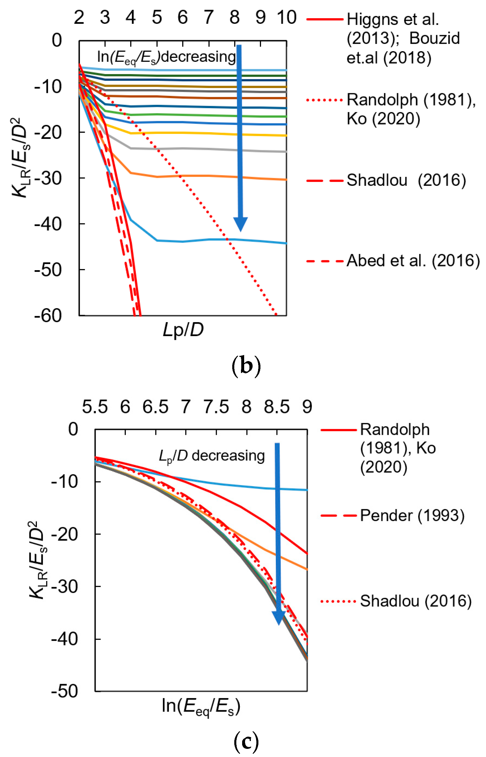 Buildings 14 01803 g006b