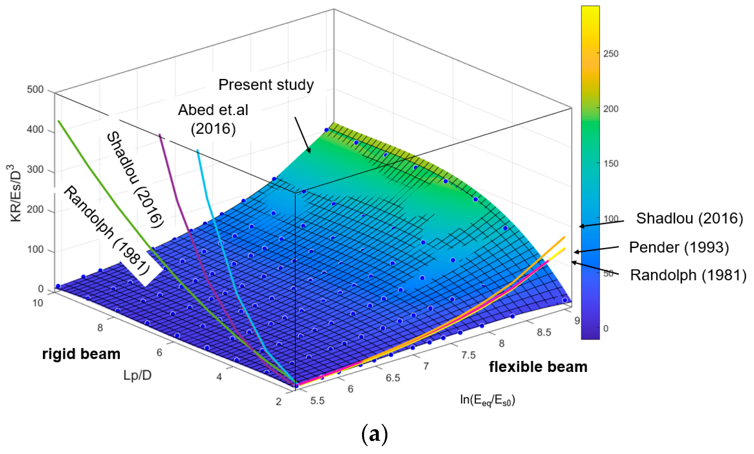 Buildings 14 01803 g007a