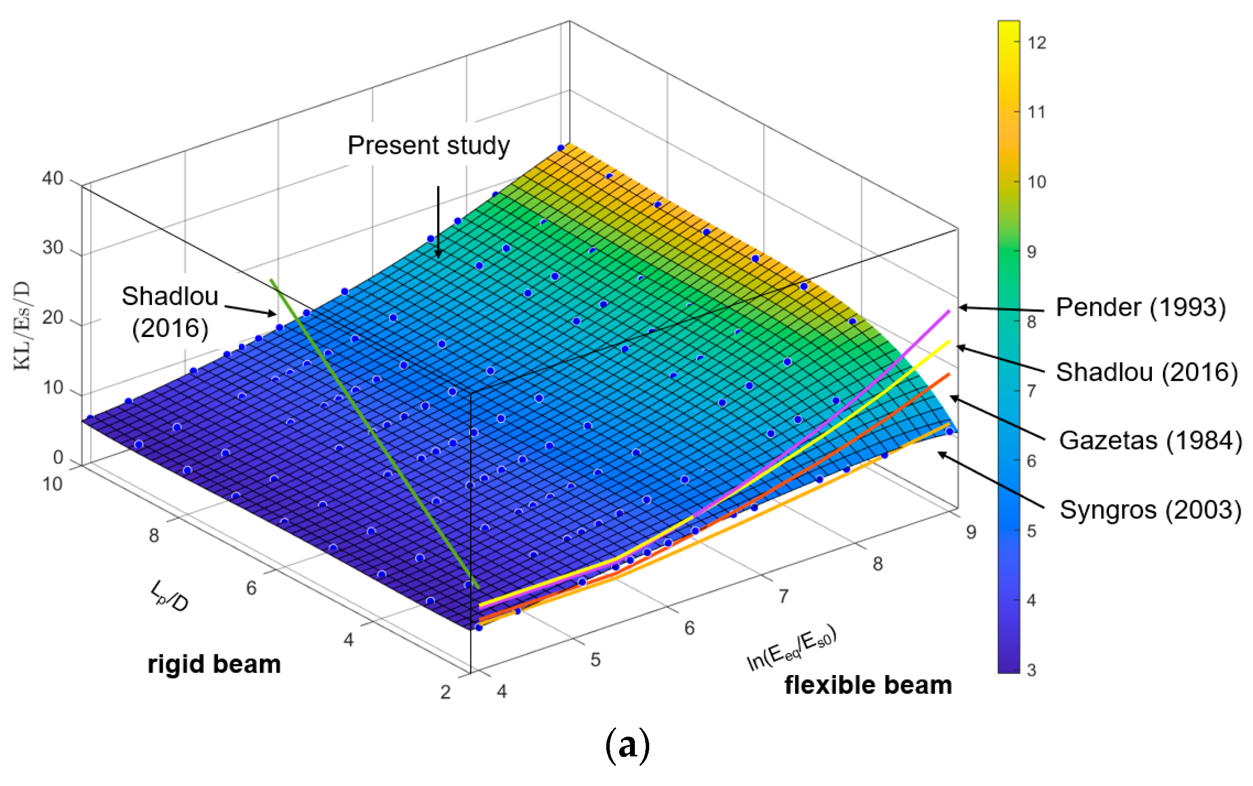 Buildings 14 01803 g008a