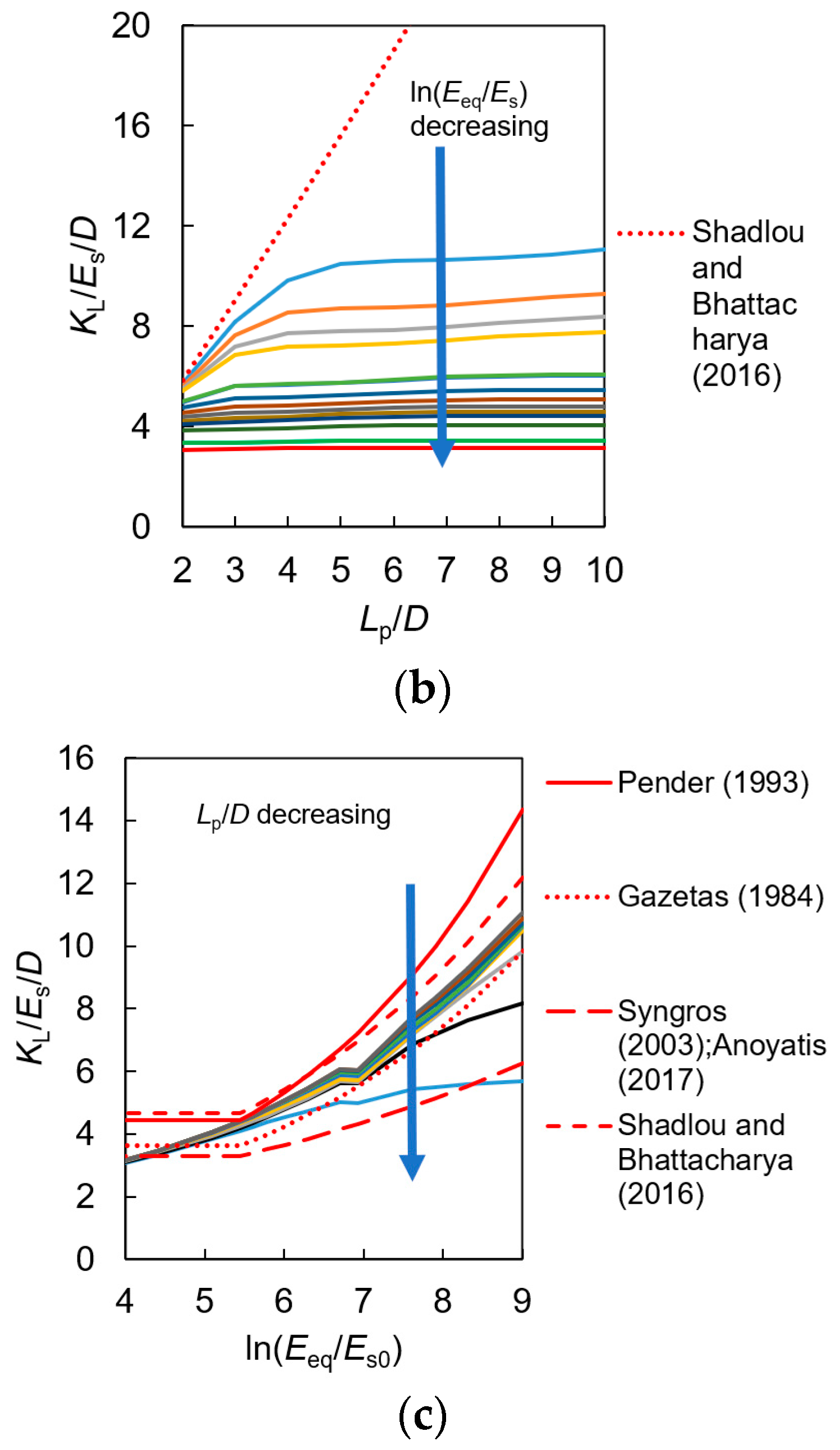 Buildings 14 01803 g008b