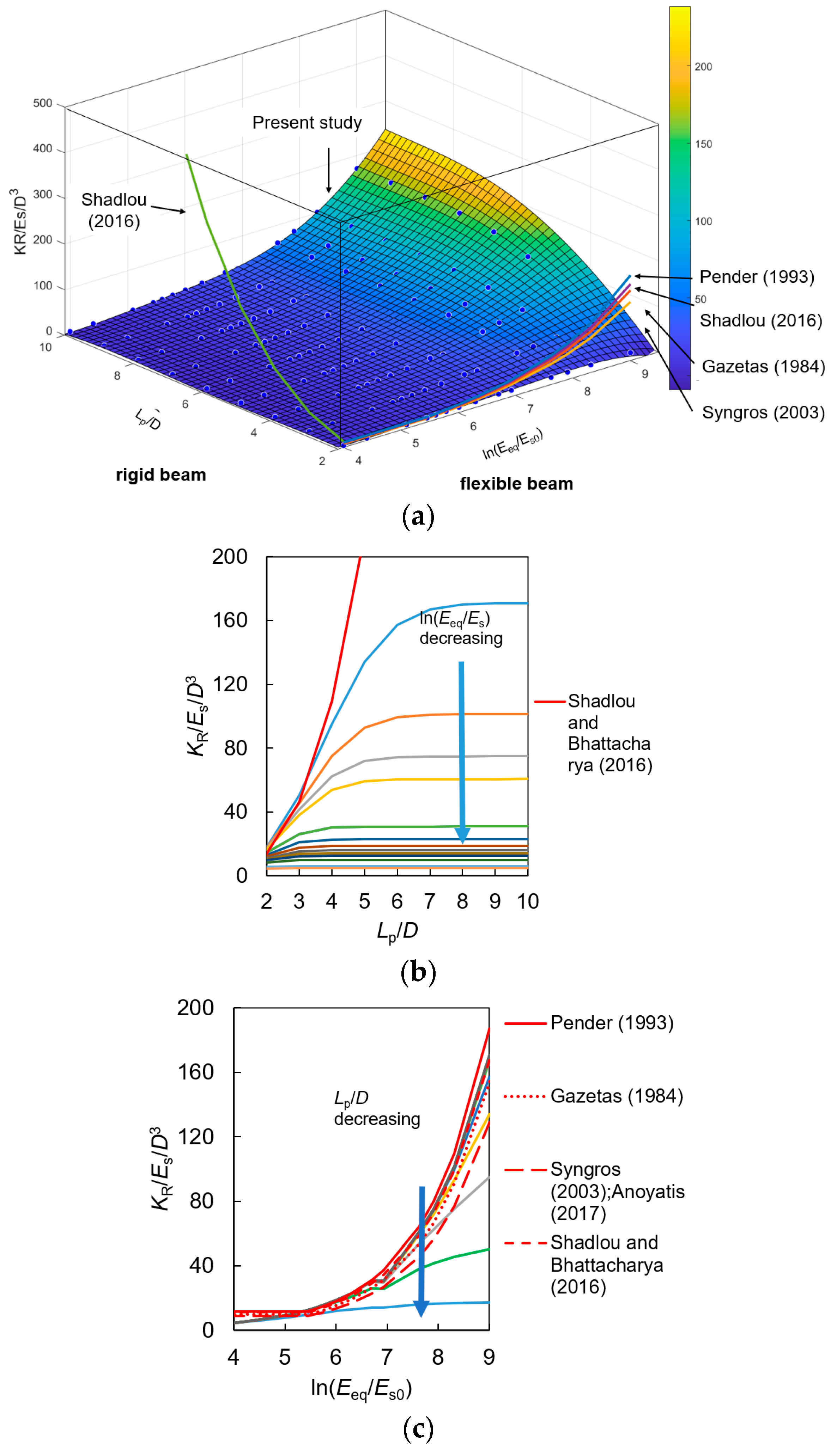 Buildings 14 01803 g010