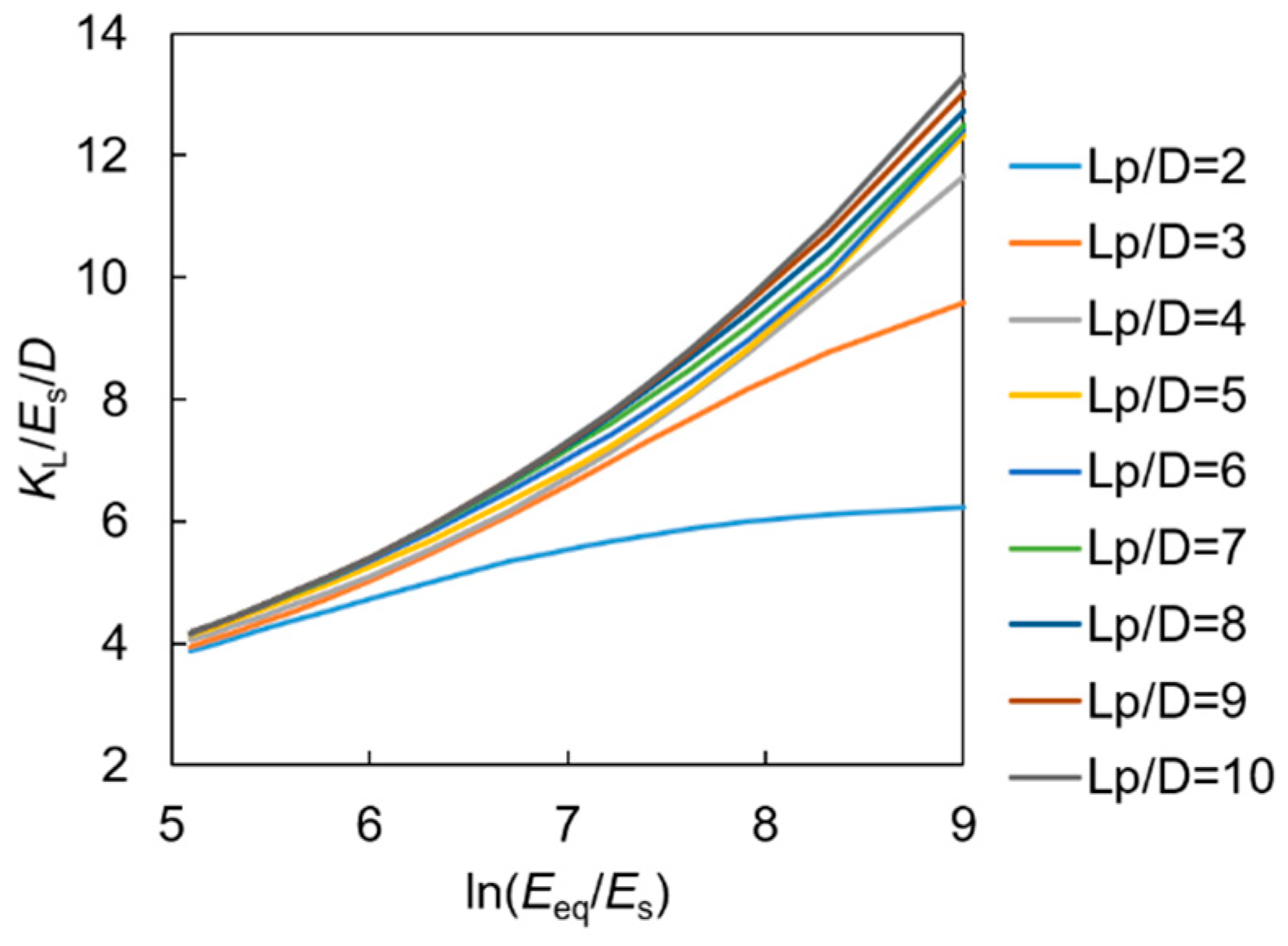 Buildings 14 01803 g011