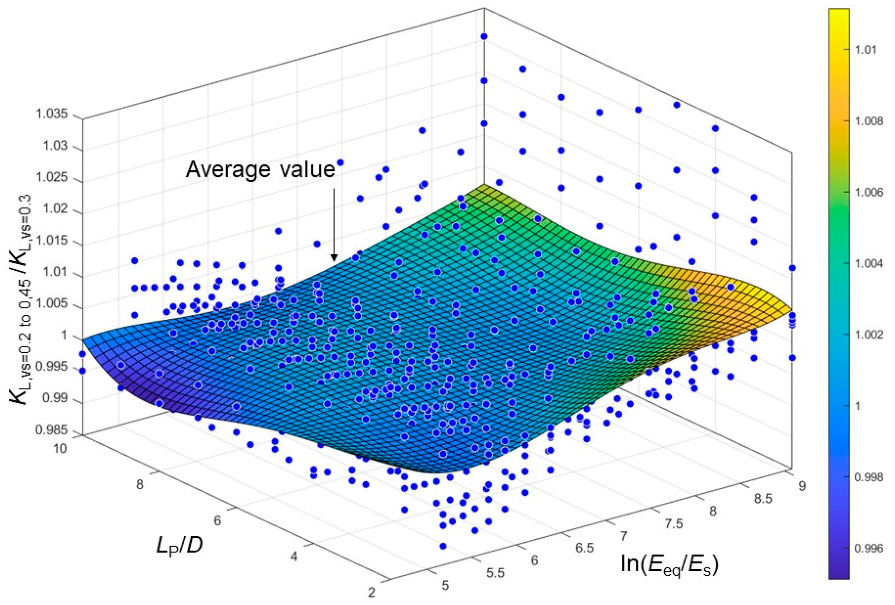 Buildings 14 01803 g013