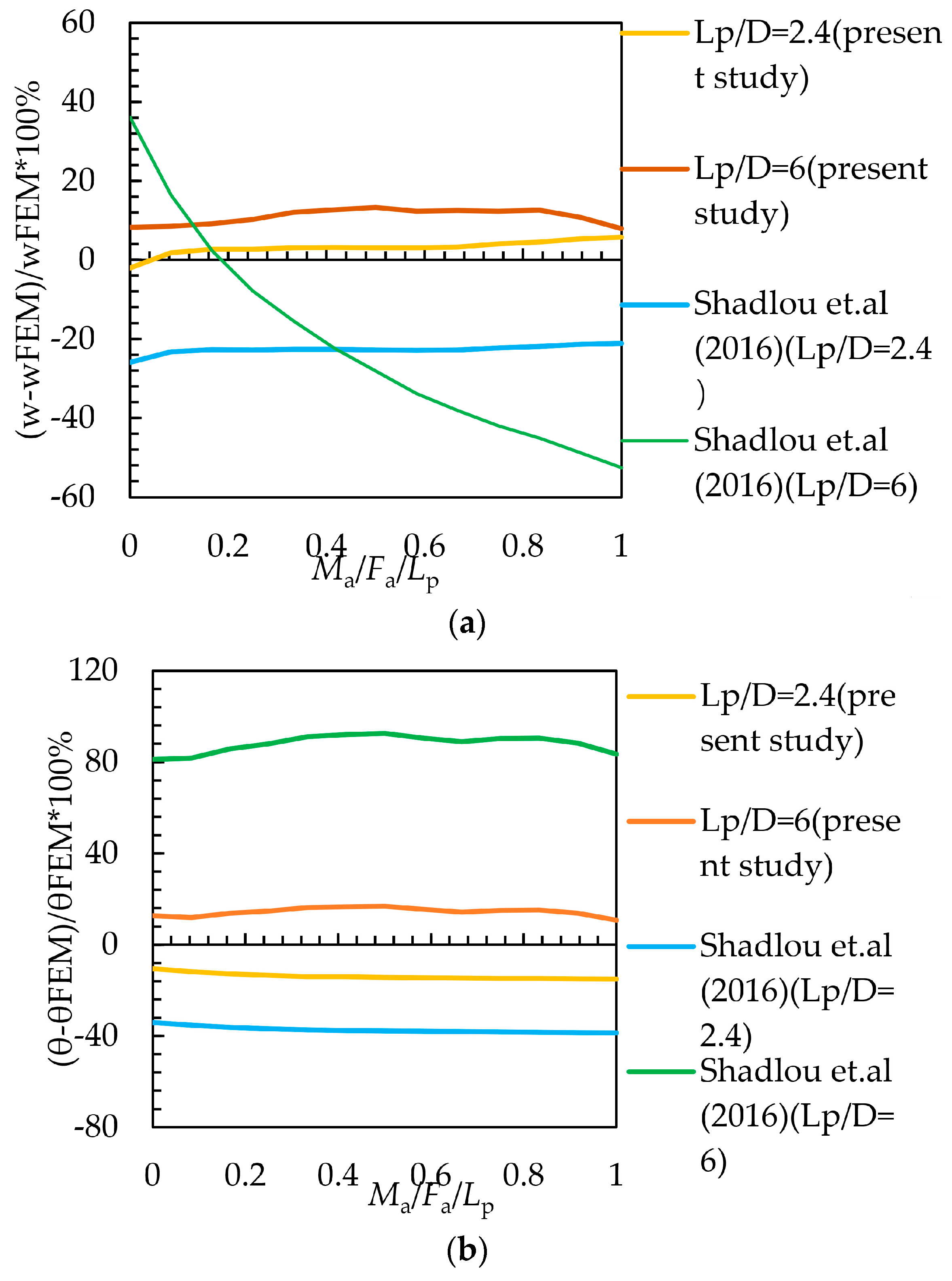 Buildings 14 01803 g015