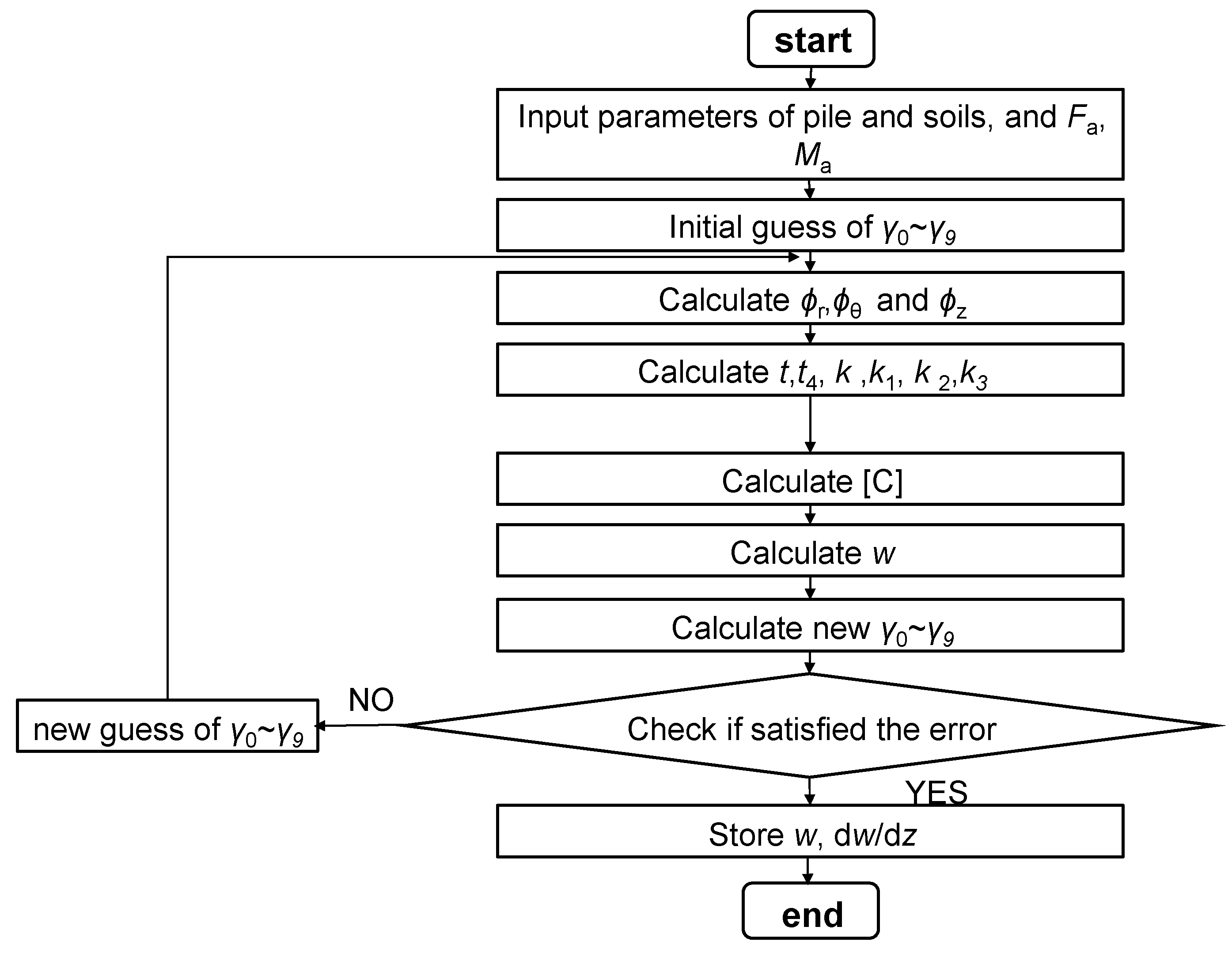 Buildings 14 01803 g0a1