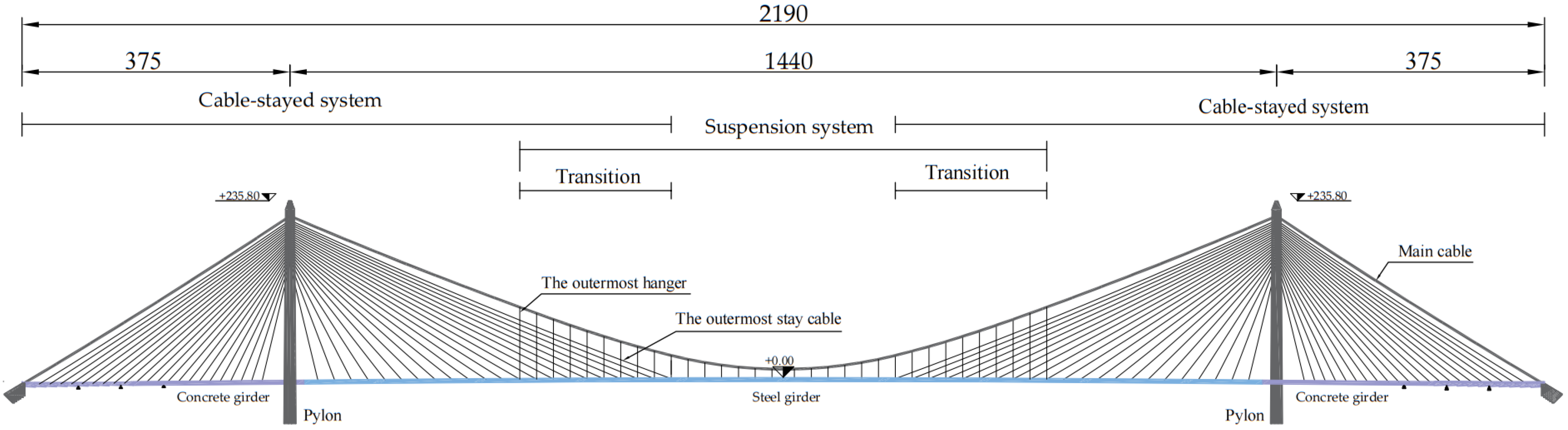 Buildings 14 01805 g002