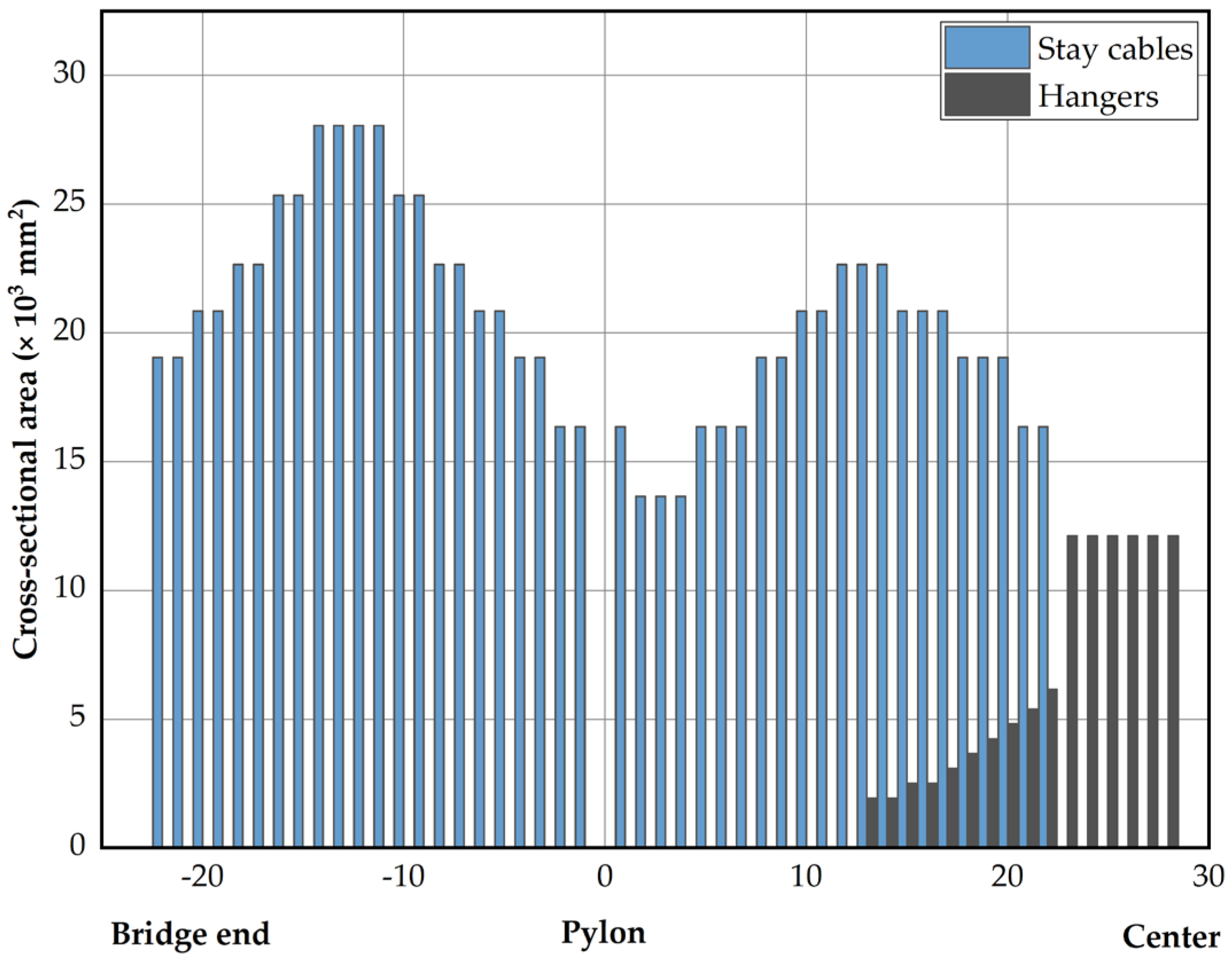 Buildings 14 01805 g004