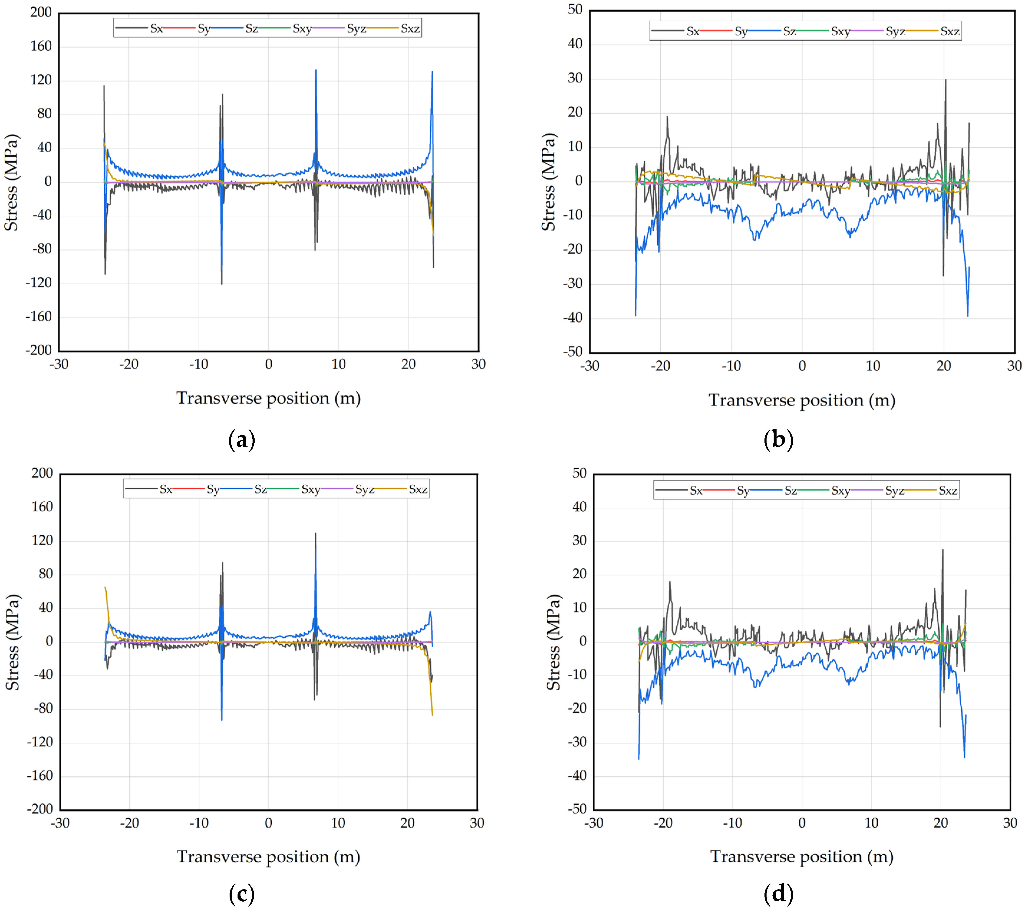 Buildings 14 01805 g008