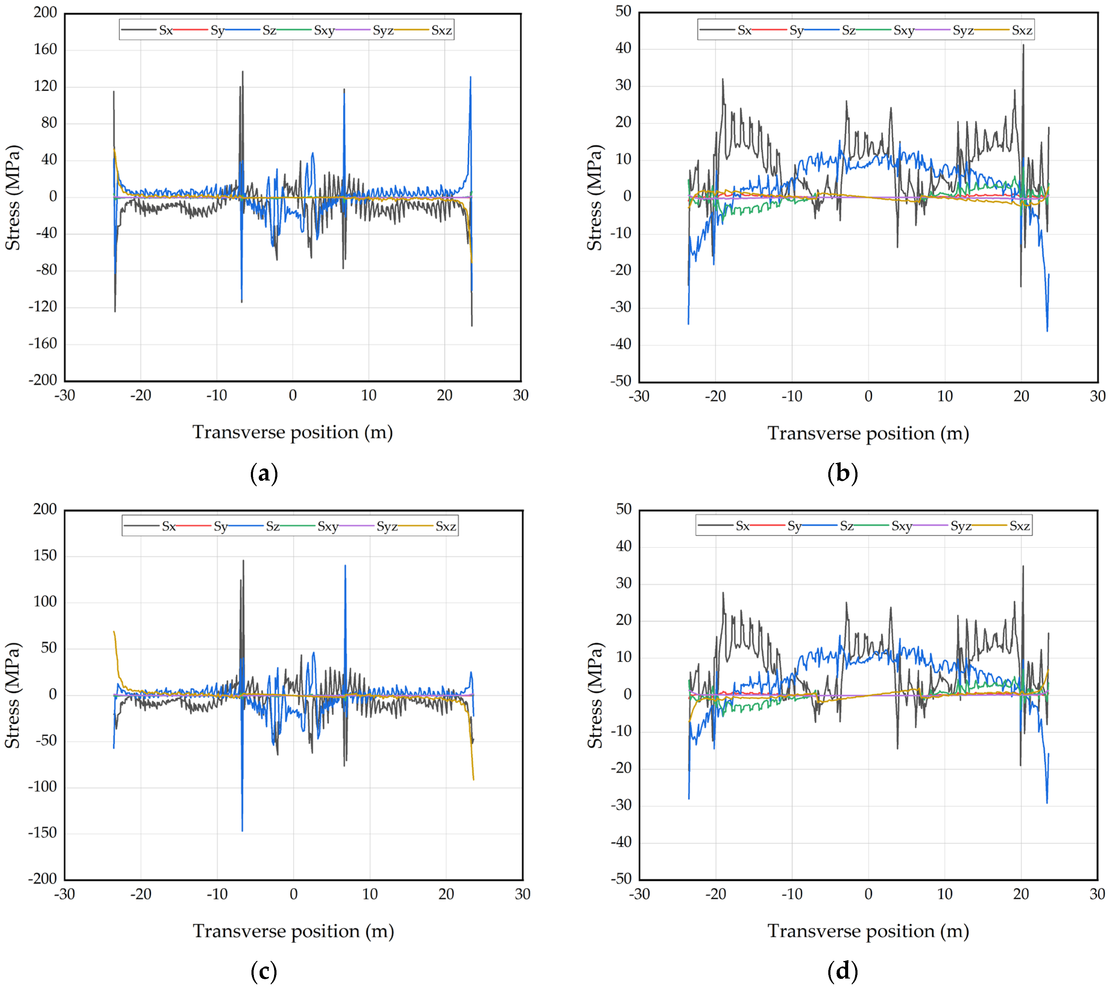 Buildings 14 01805 g009