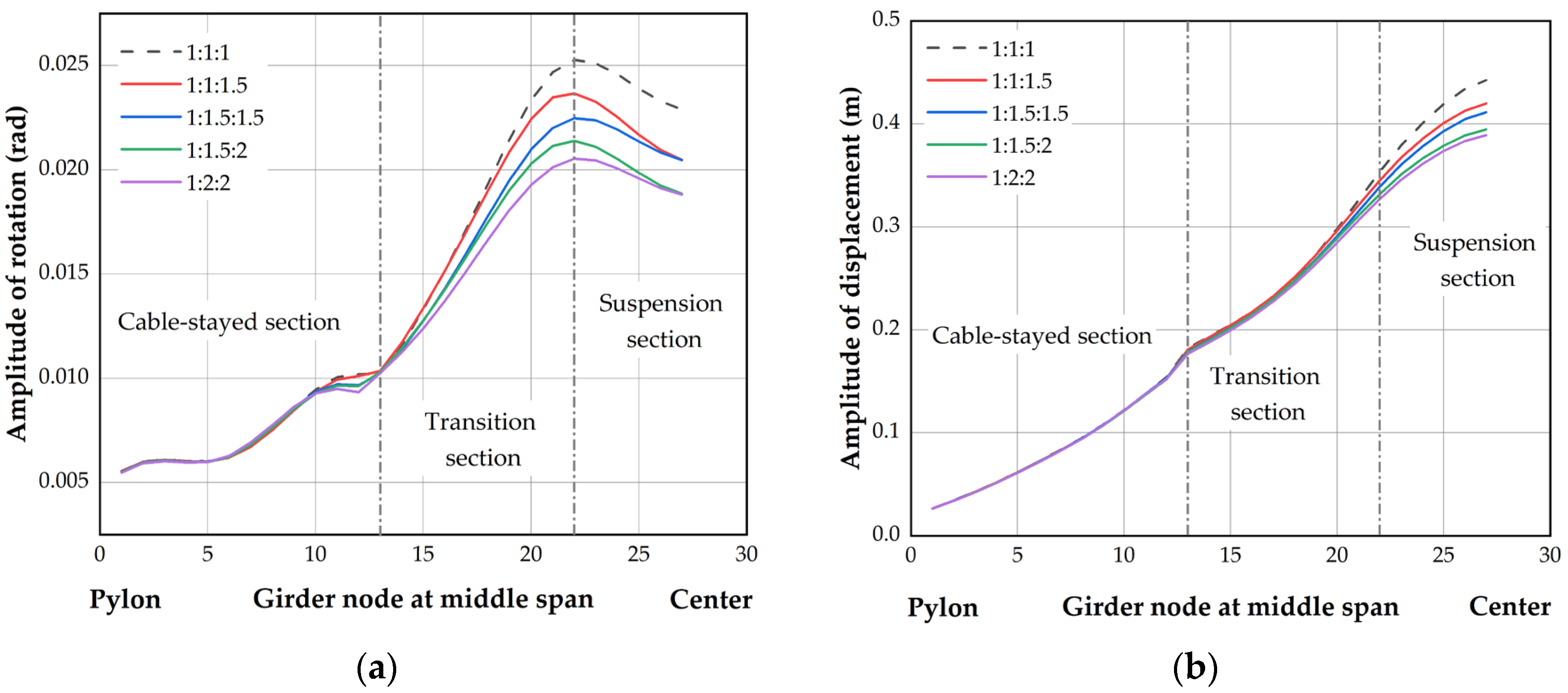 Buildings 14 01805 g011