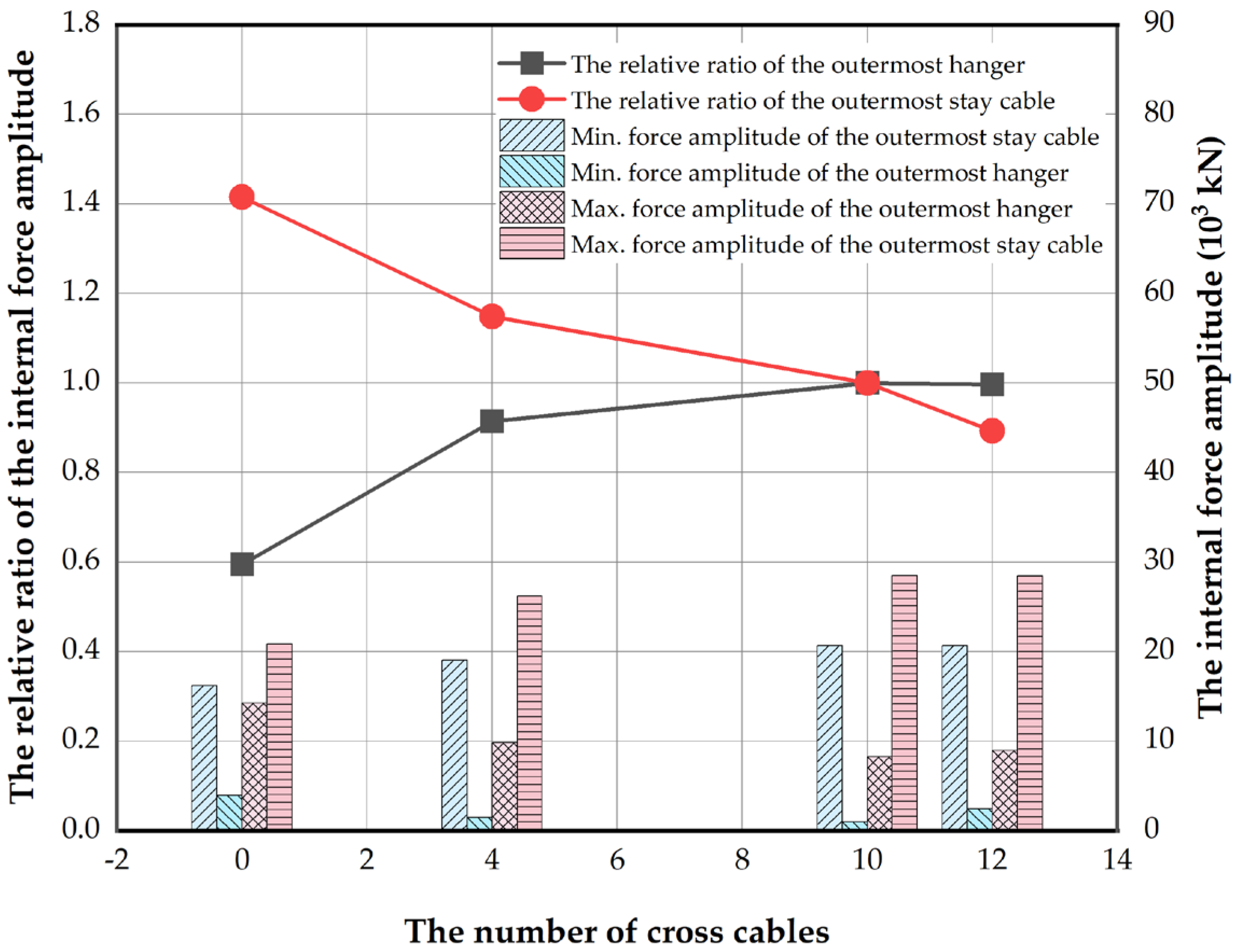 Buildings 14 01805 g015