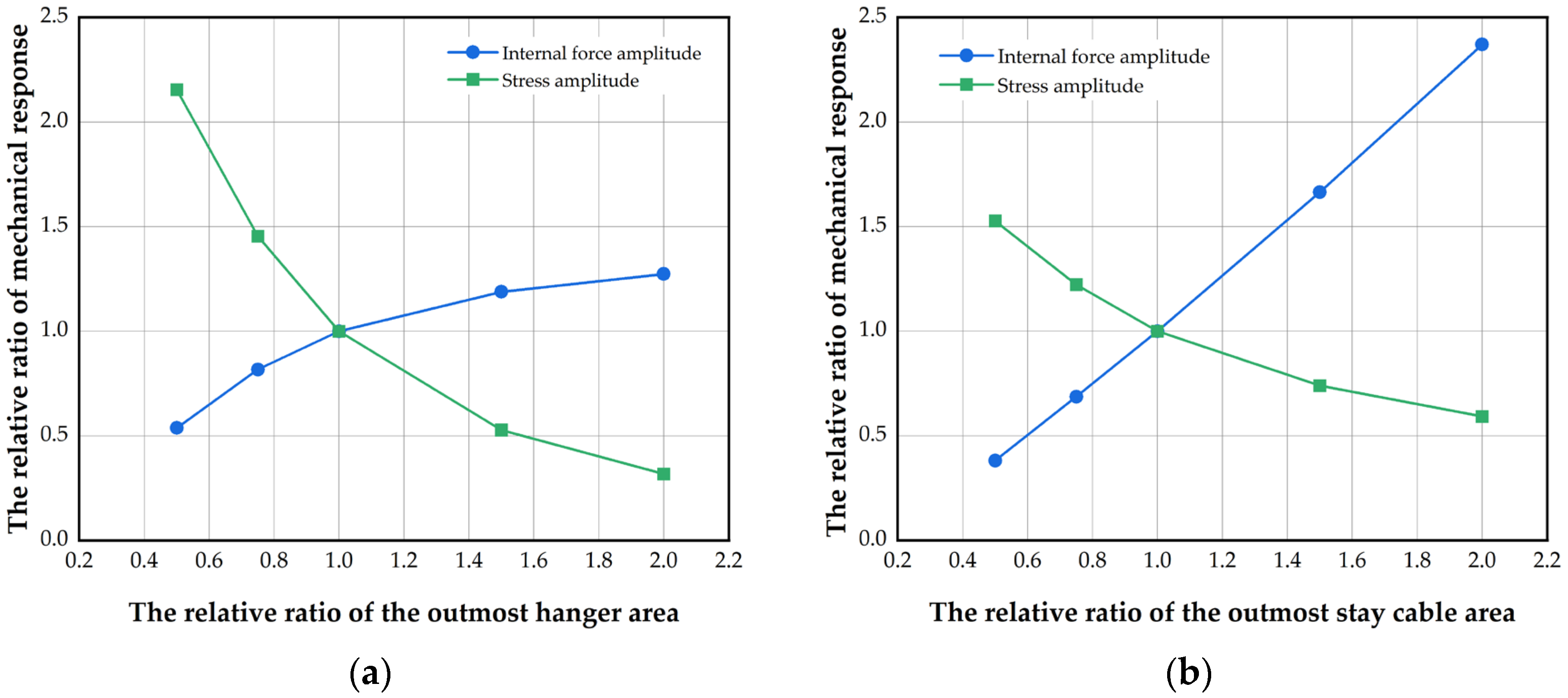 Buildings 14 01805 g016