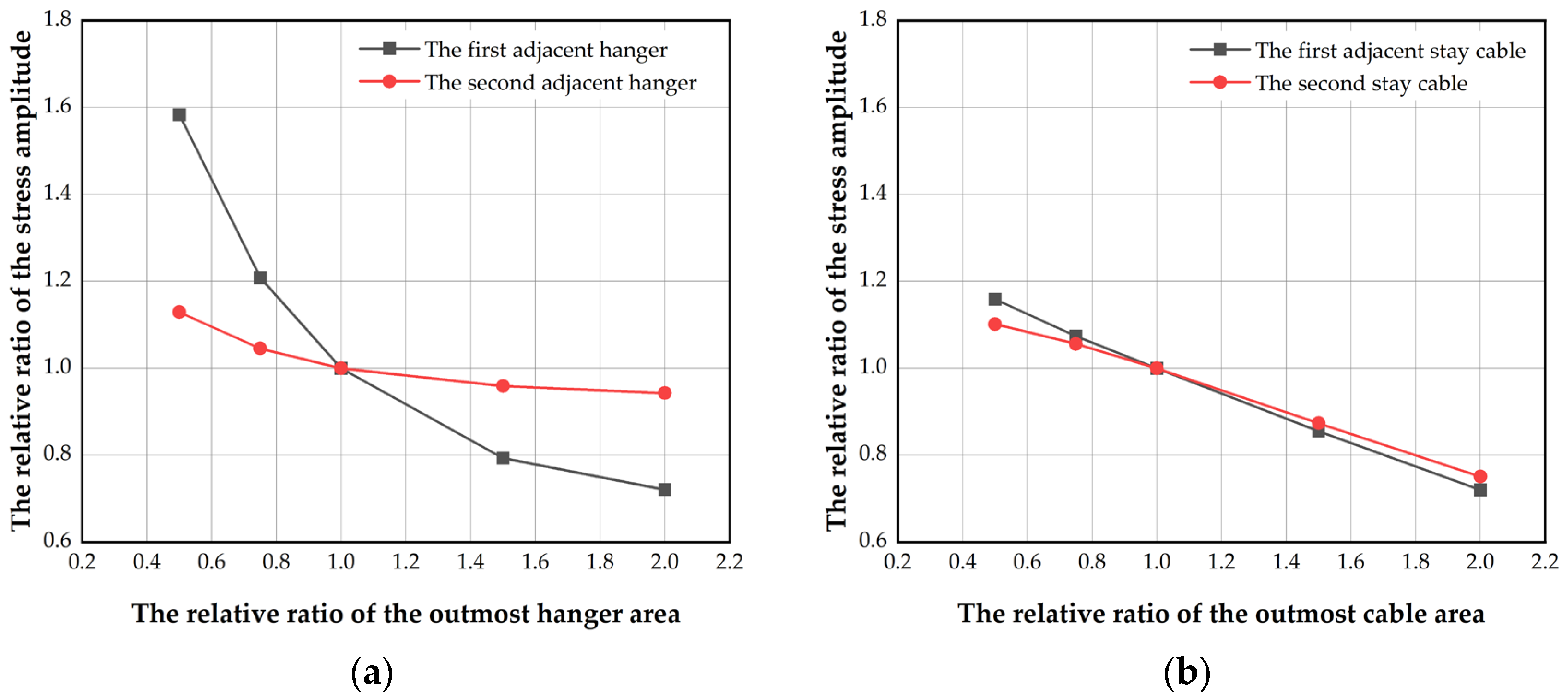 Buildings 14 01805 g017