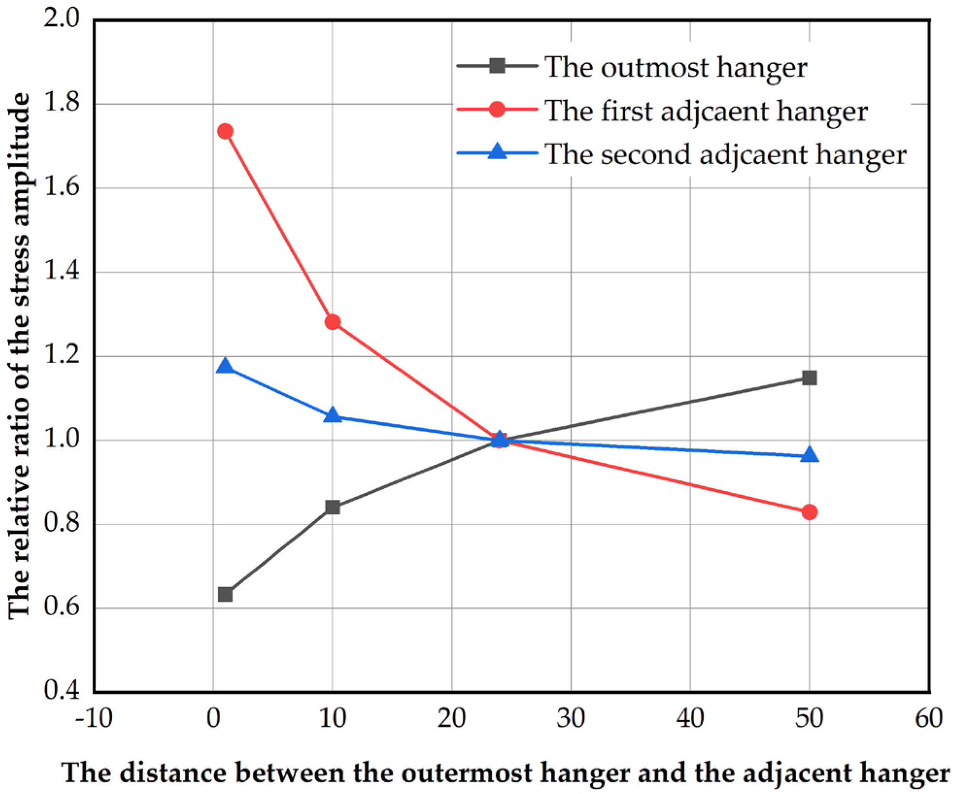 Buildings 14 01805 g018