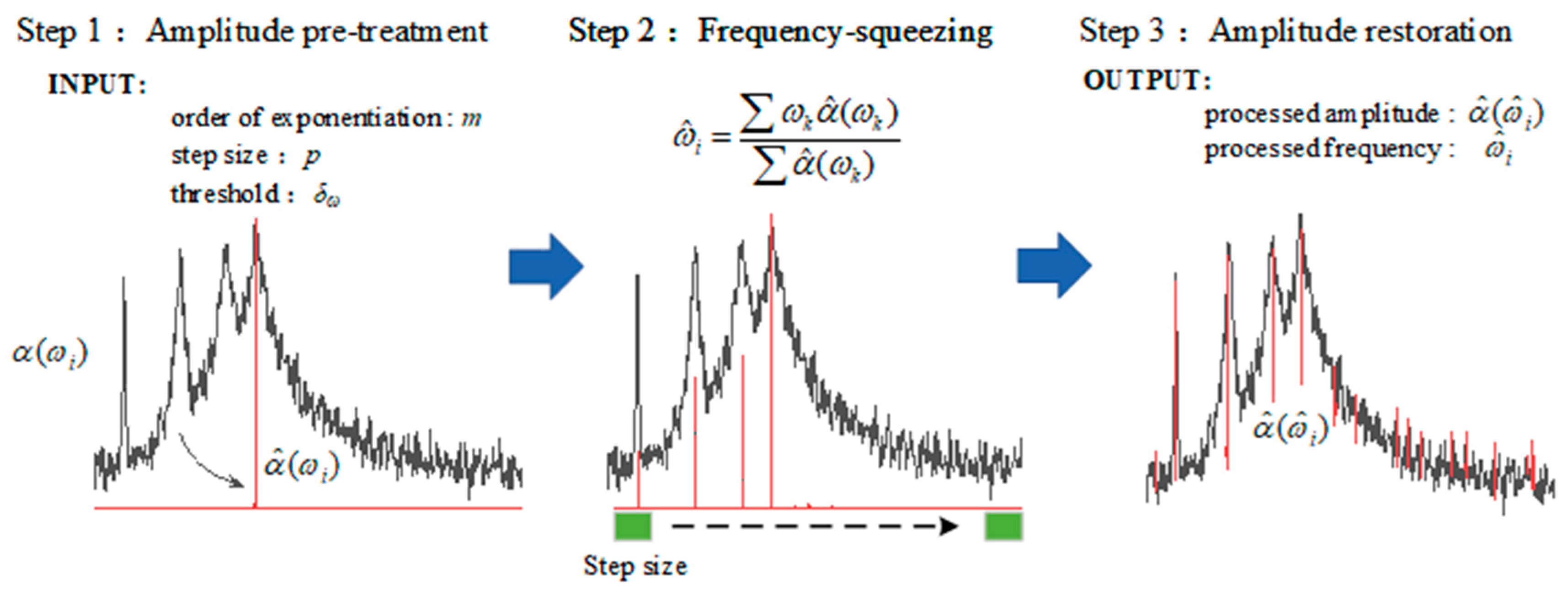 Buildings 14 01807 g002