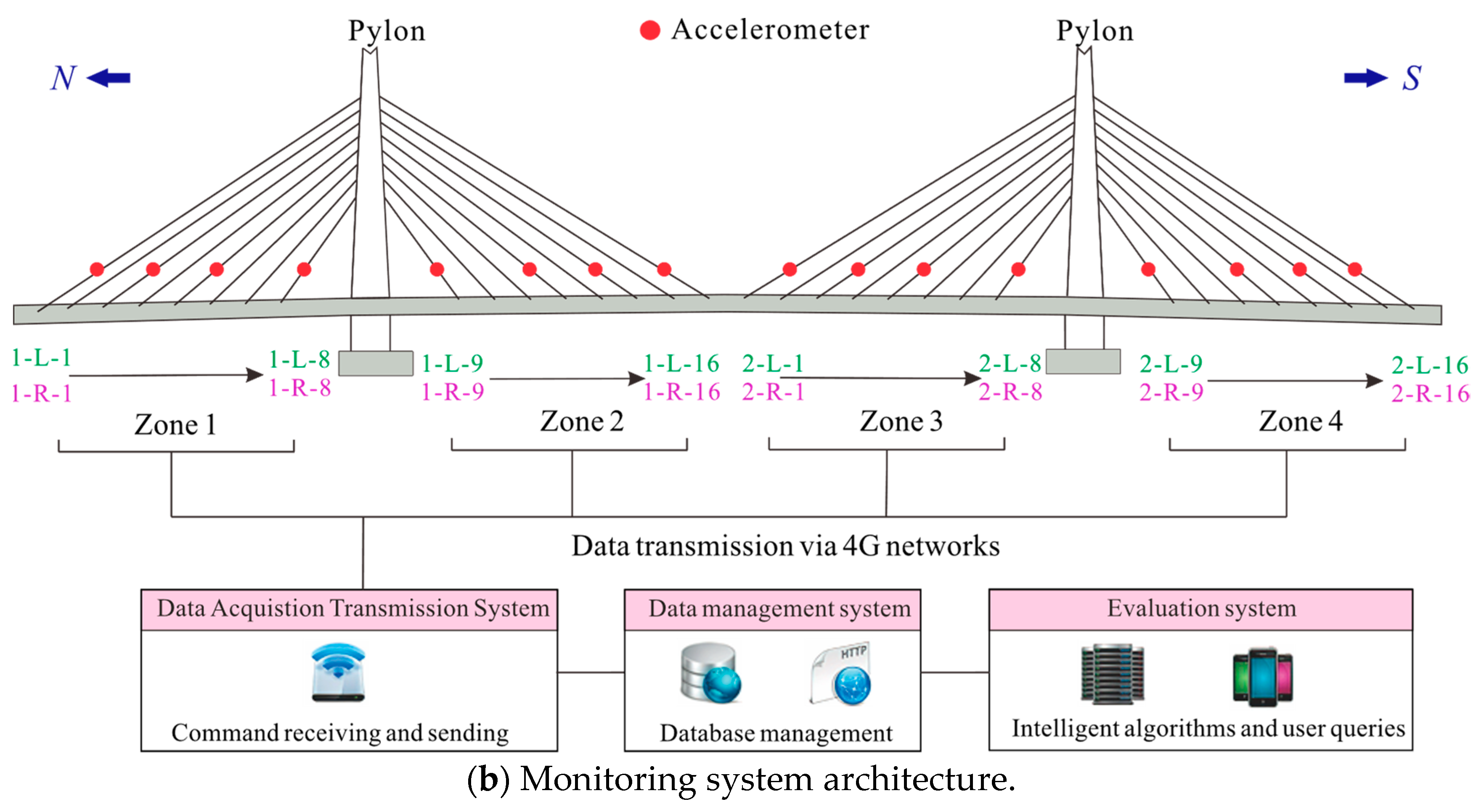 Buildings 14 01807 g005b
