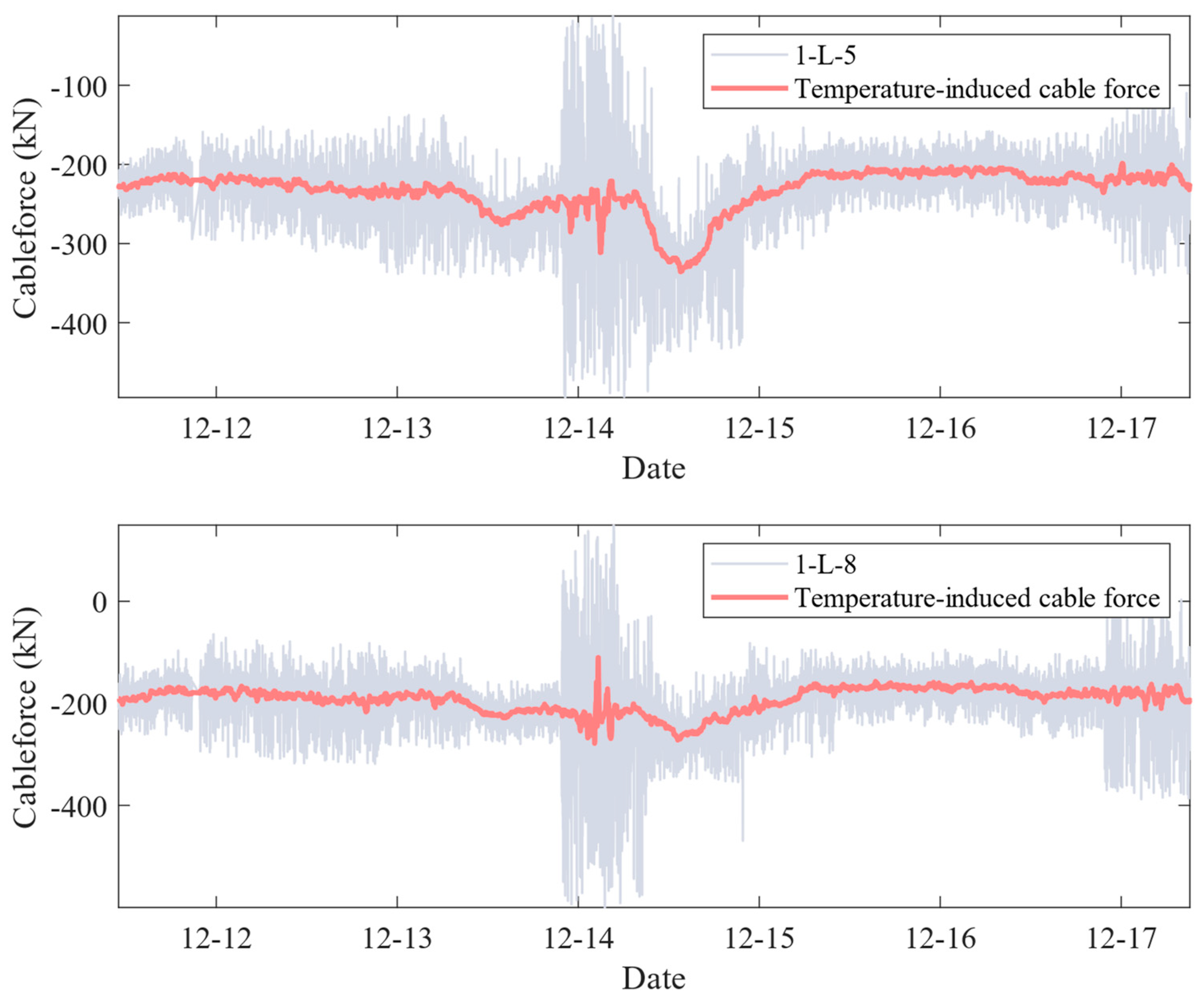 Buildings 14 01807 g009b