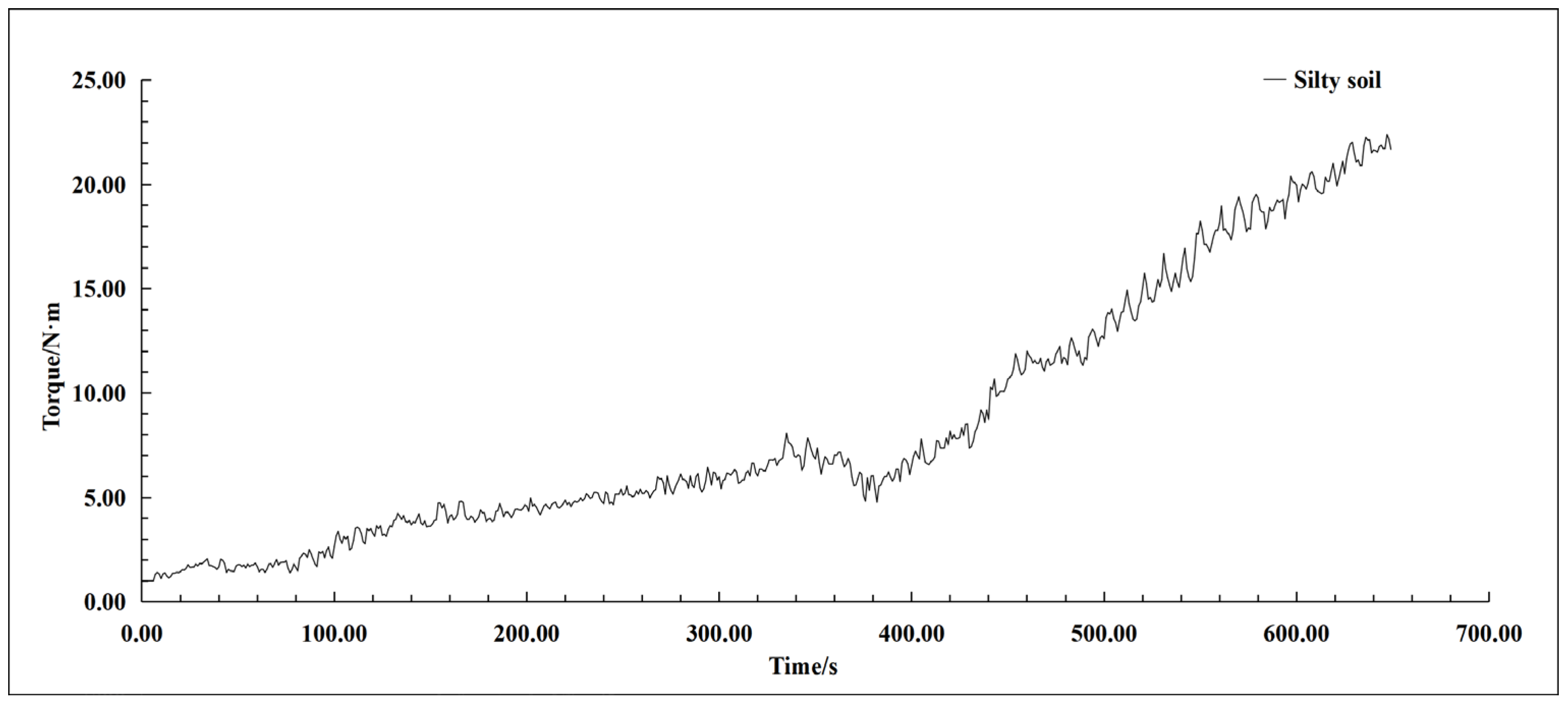 Buildings 14 01809 g006