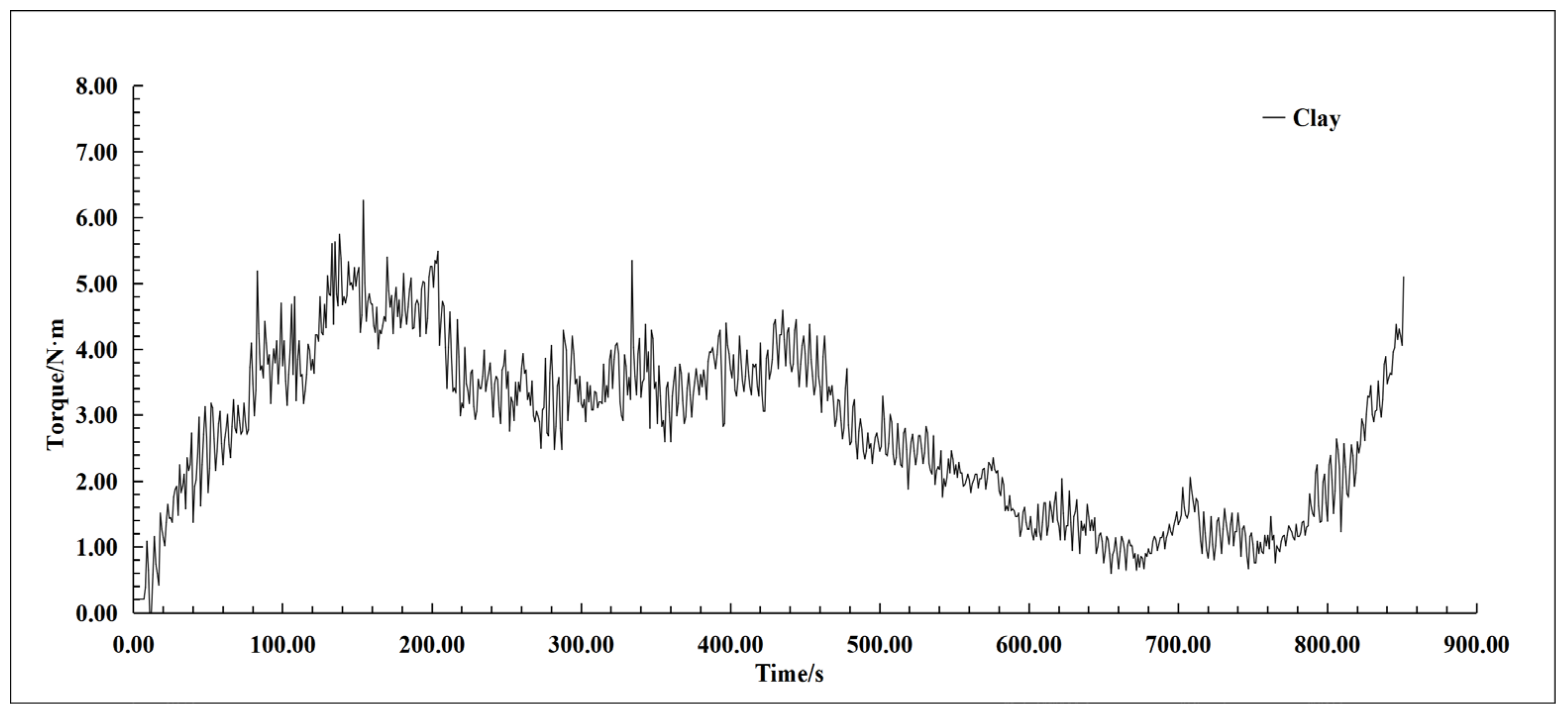 Buildings 14 01809 g007