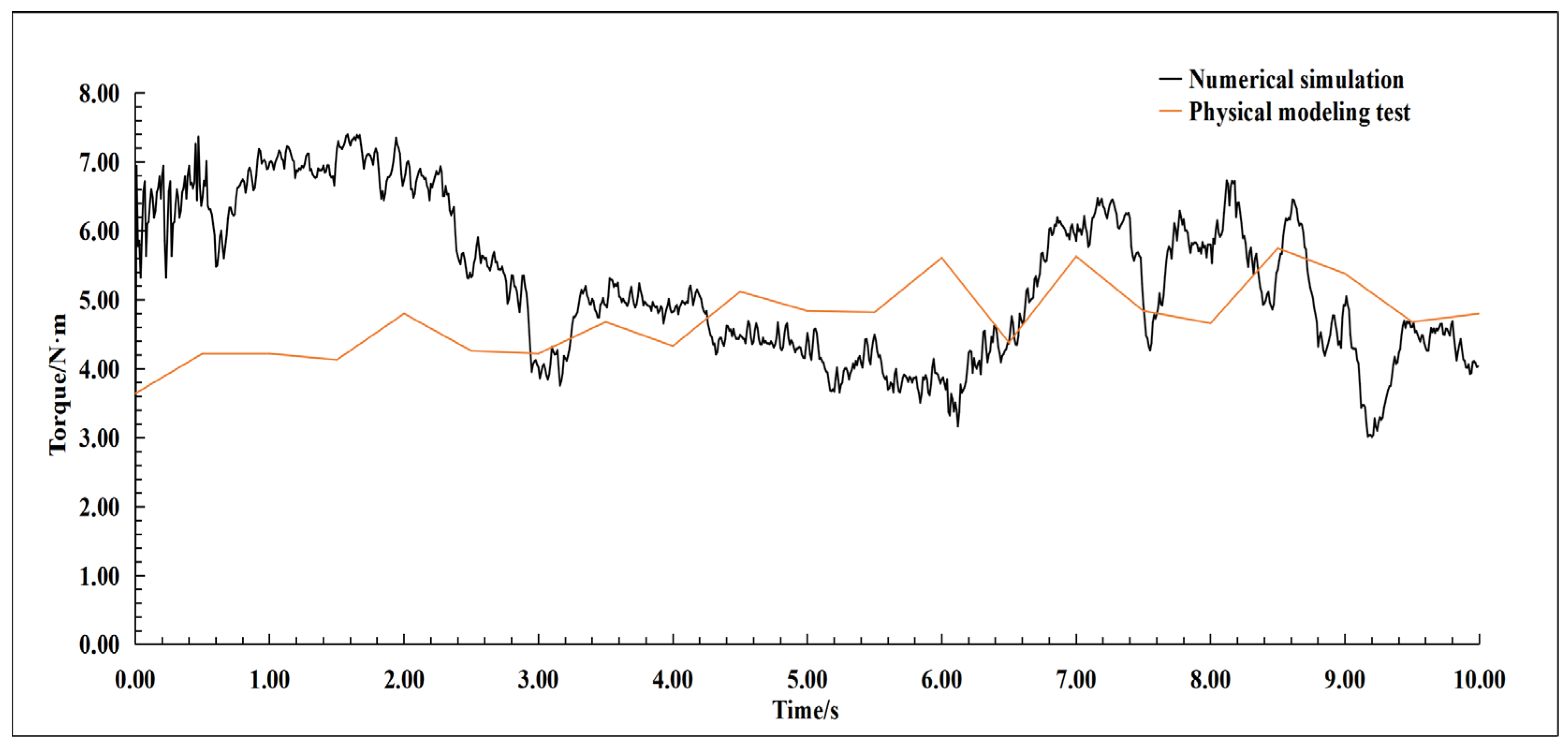 Buildings 14 01809 g014