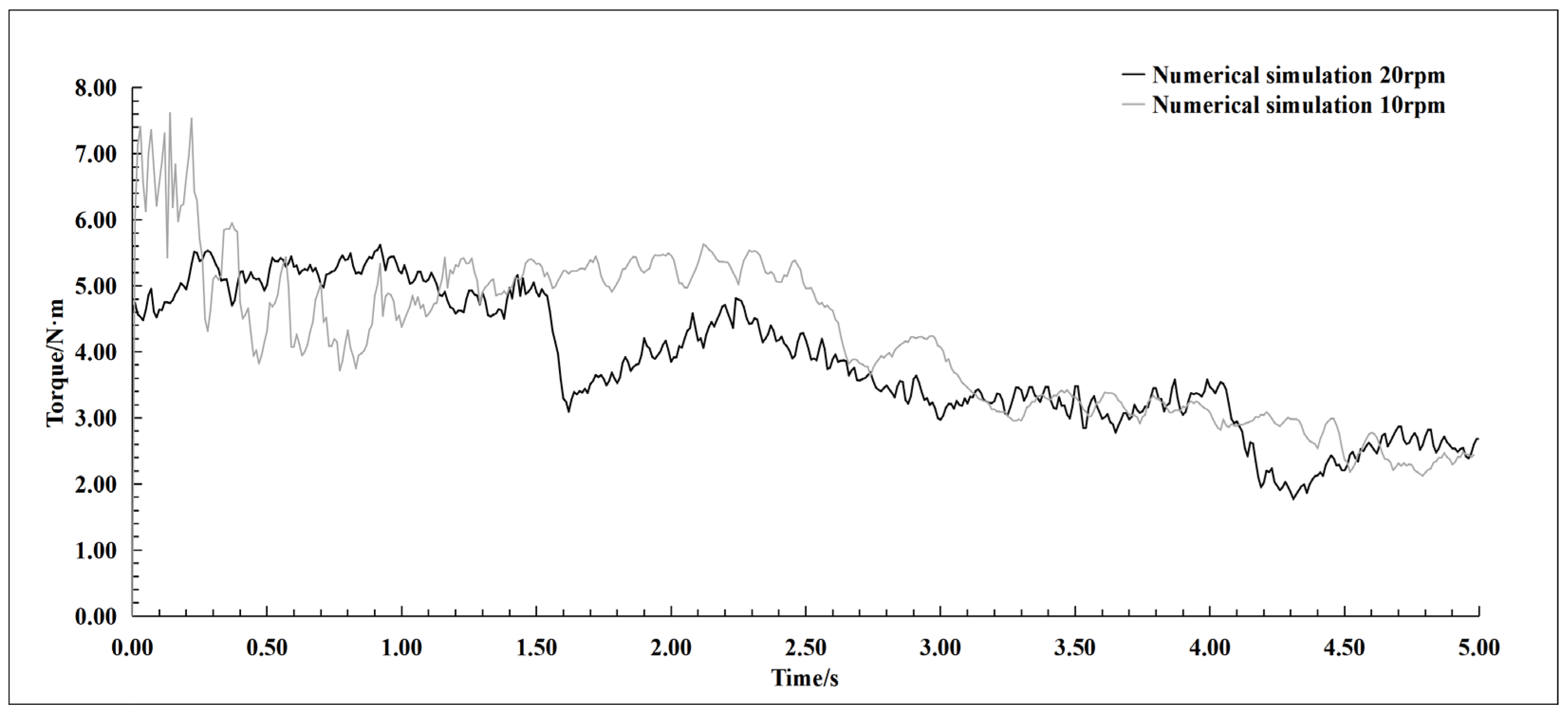 Buildings 14 01809 g016