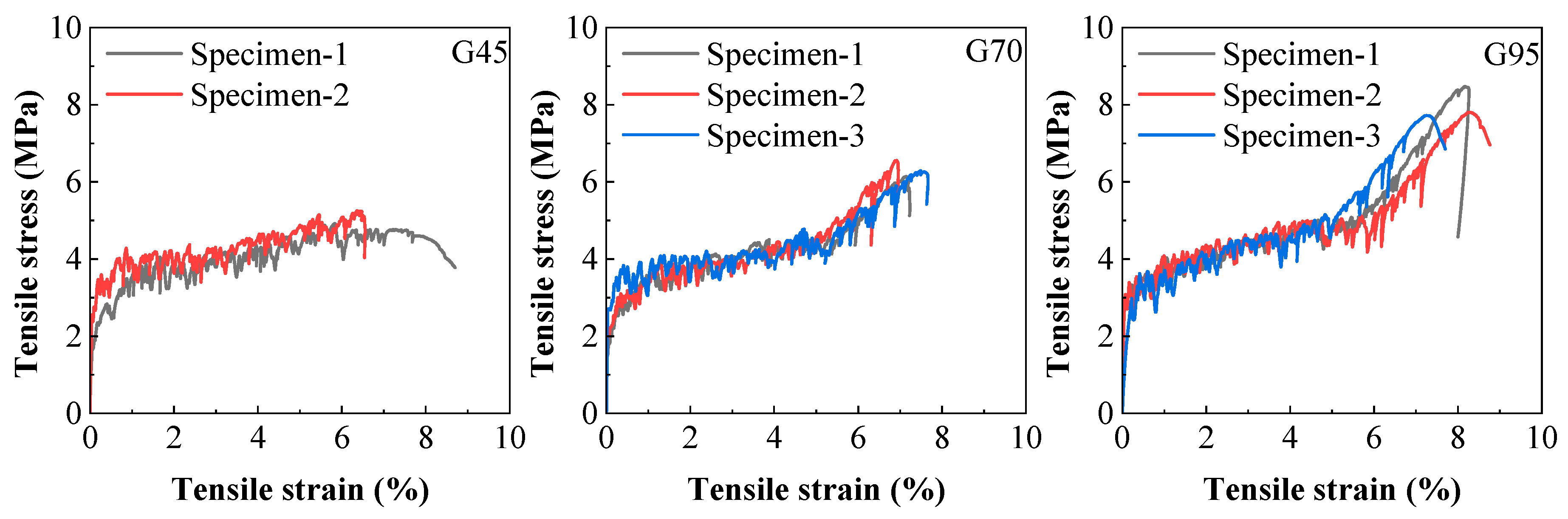 Buildings 14 01819 g009