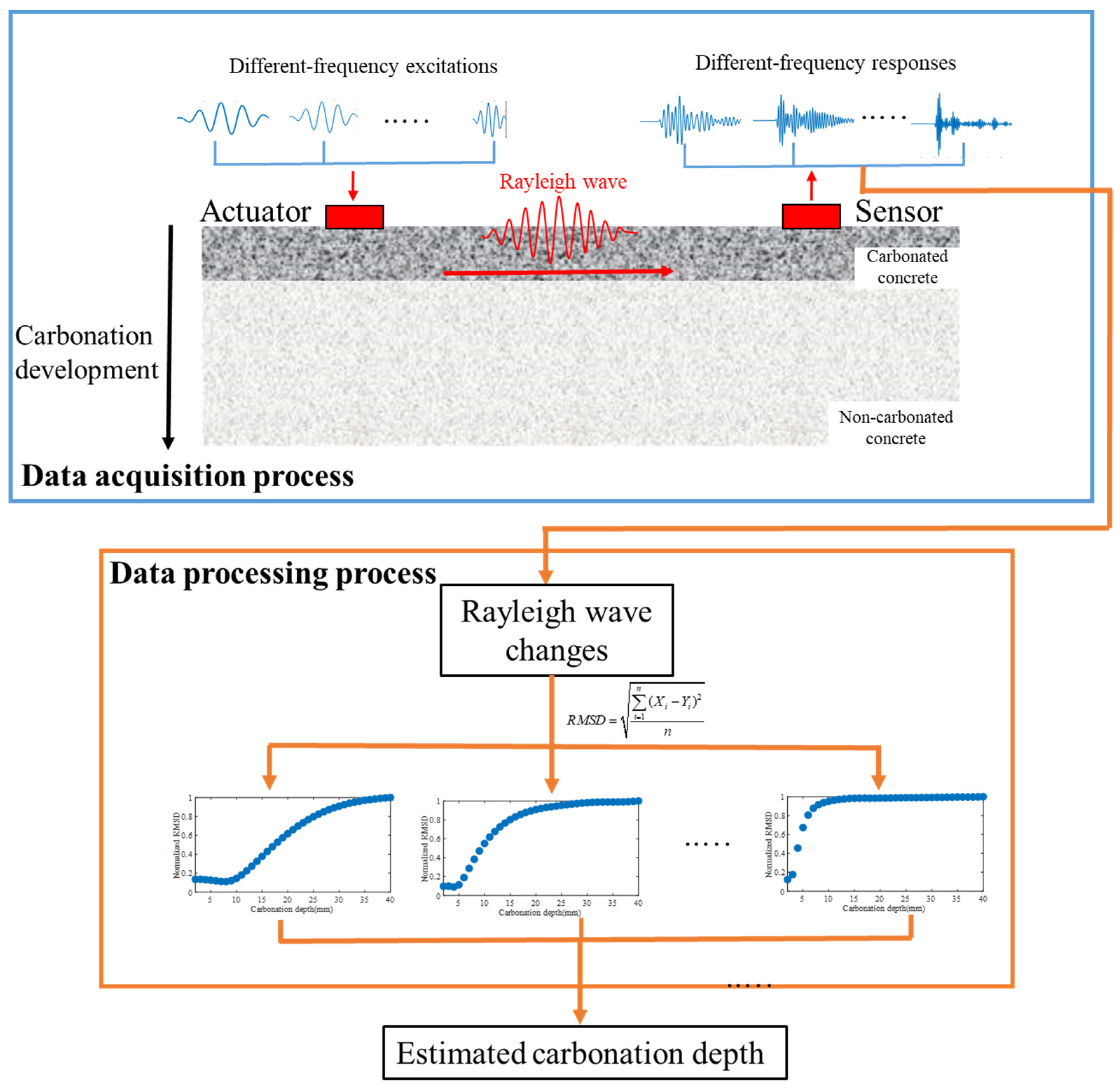 Buildings 14 01821 g003
