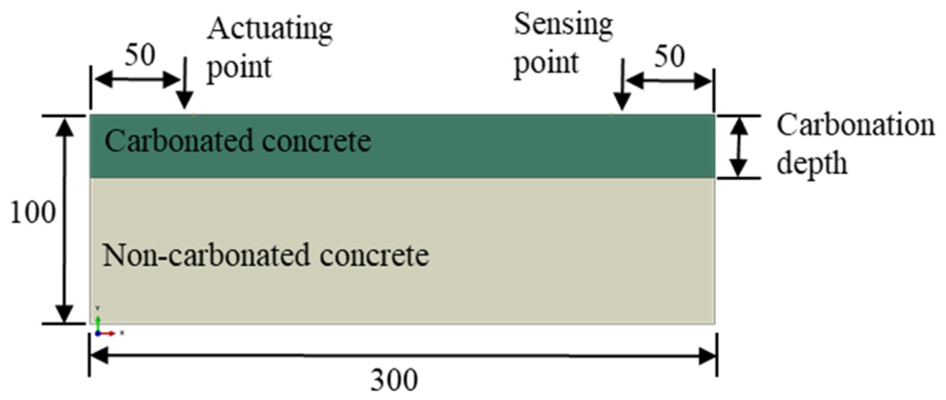 Buildings 14 01821 g004