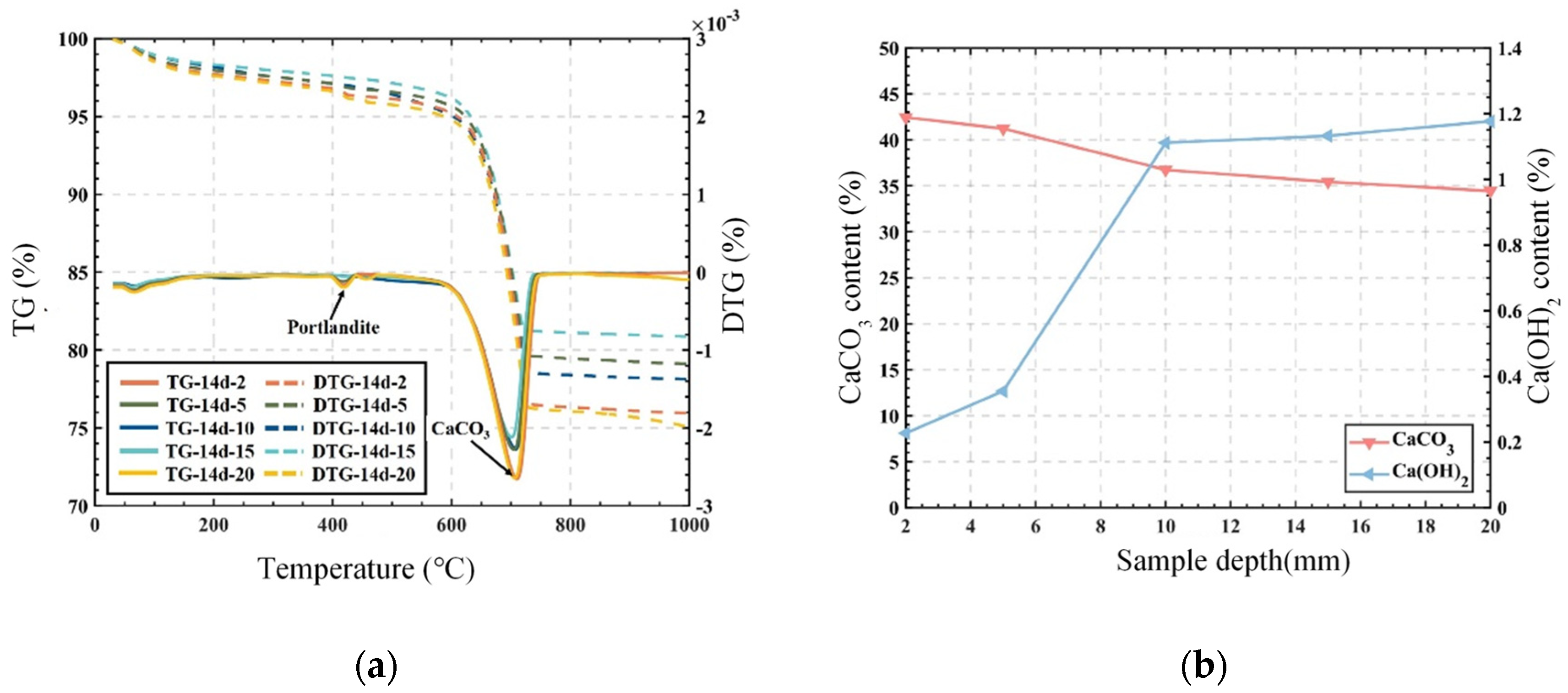 Buildings 14 01821 g012