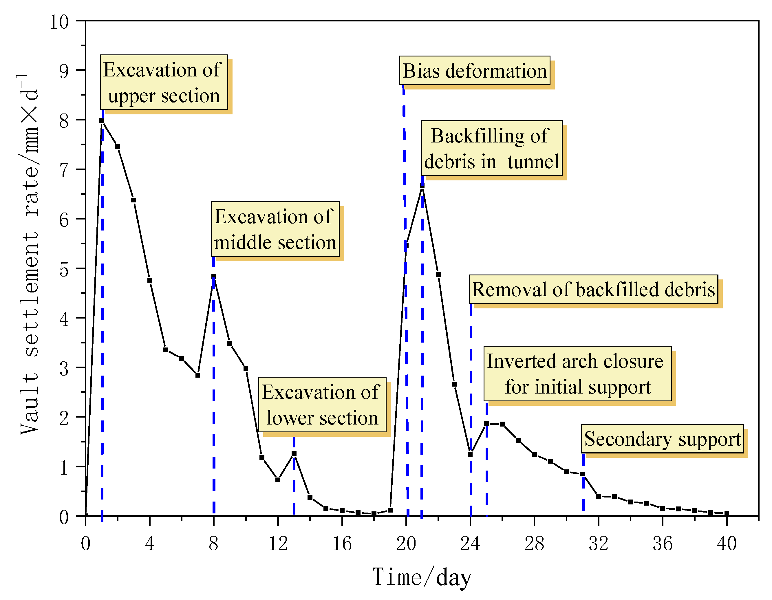 Buildings 14 01825 g019