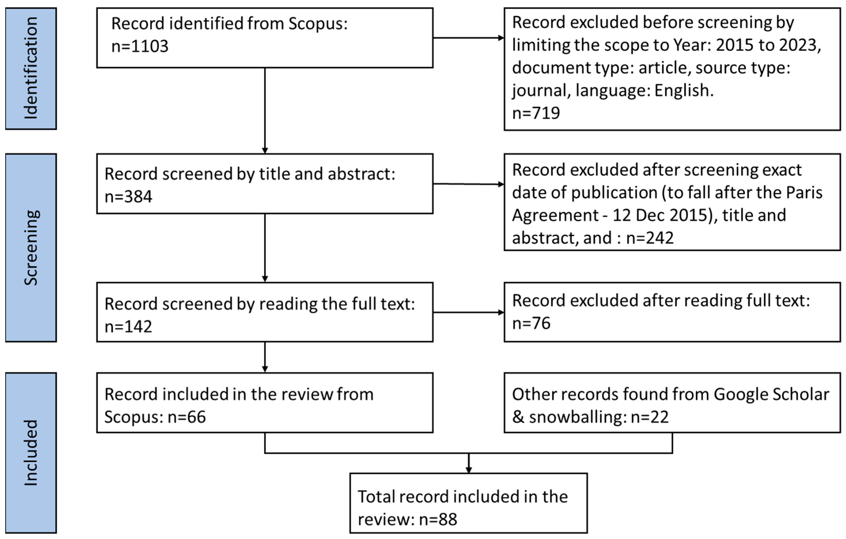 Buildings 14 01829 g001