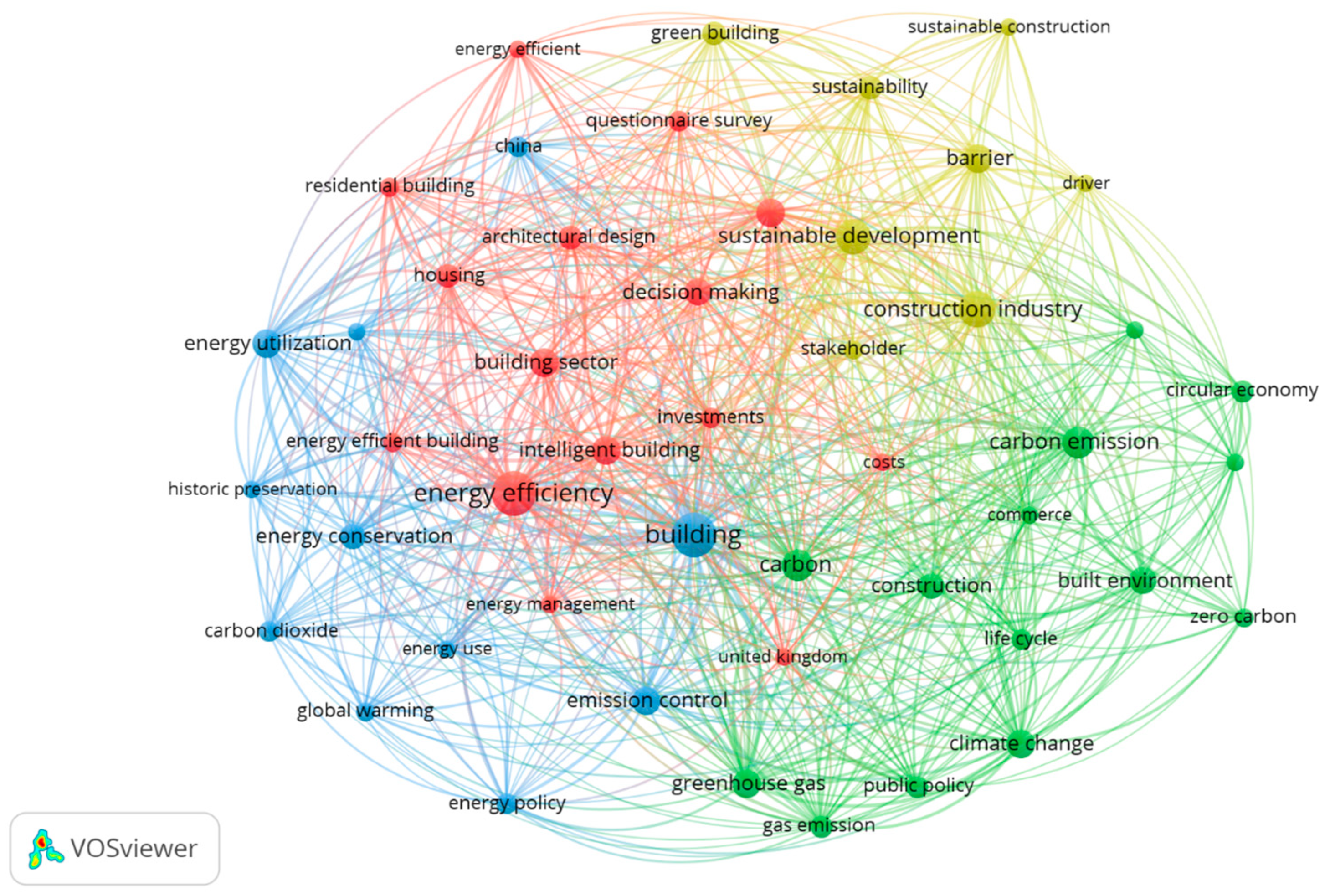 Buildings 14 01829 g003