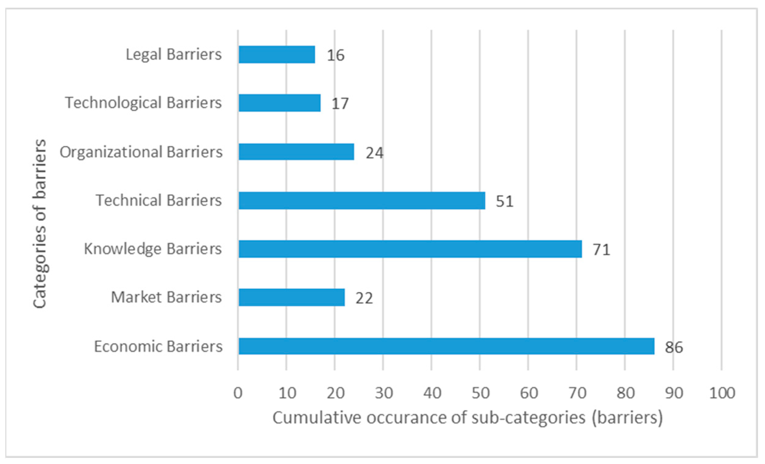 Buildings 14 01829 g004