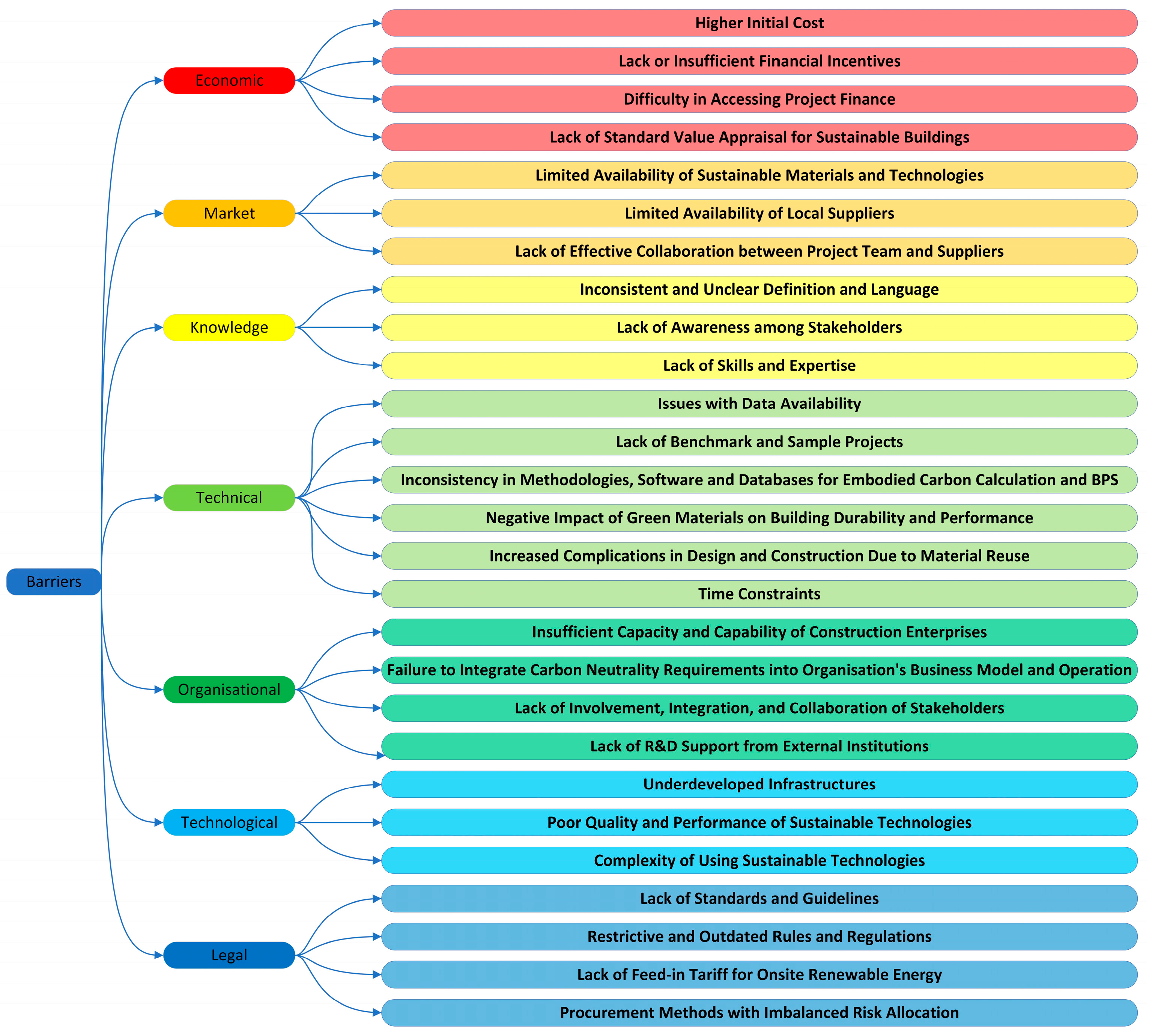 Buildings 14 01829 g005