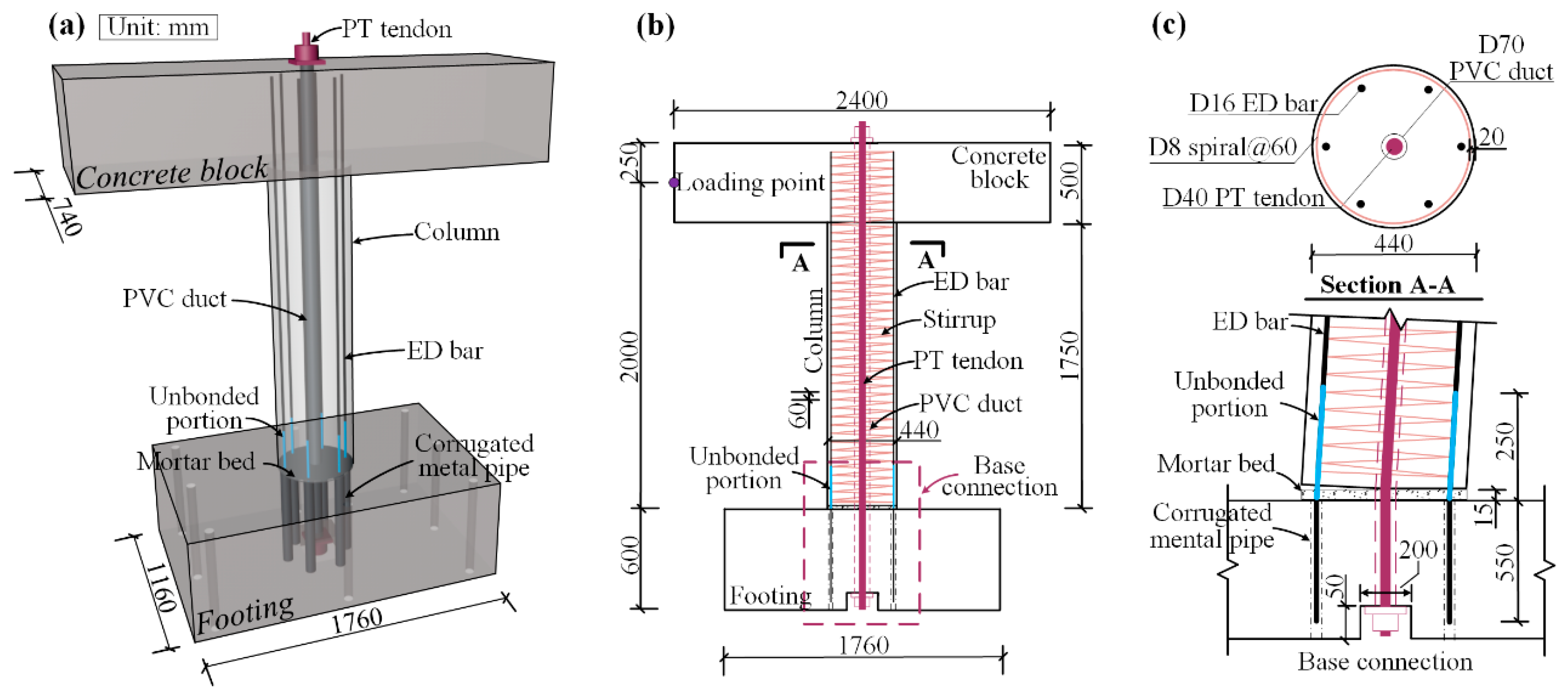 Buildings 14 01833 g003