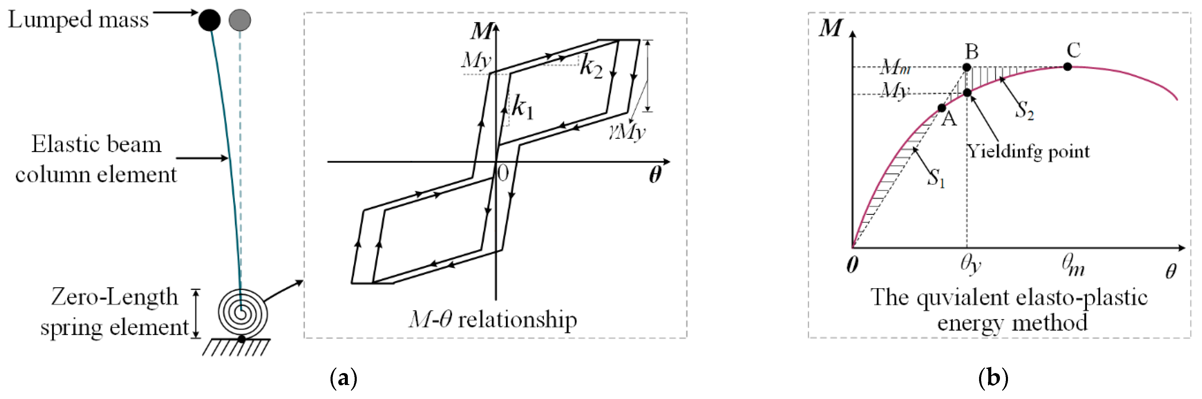 Buildings 14 01833 g005