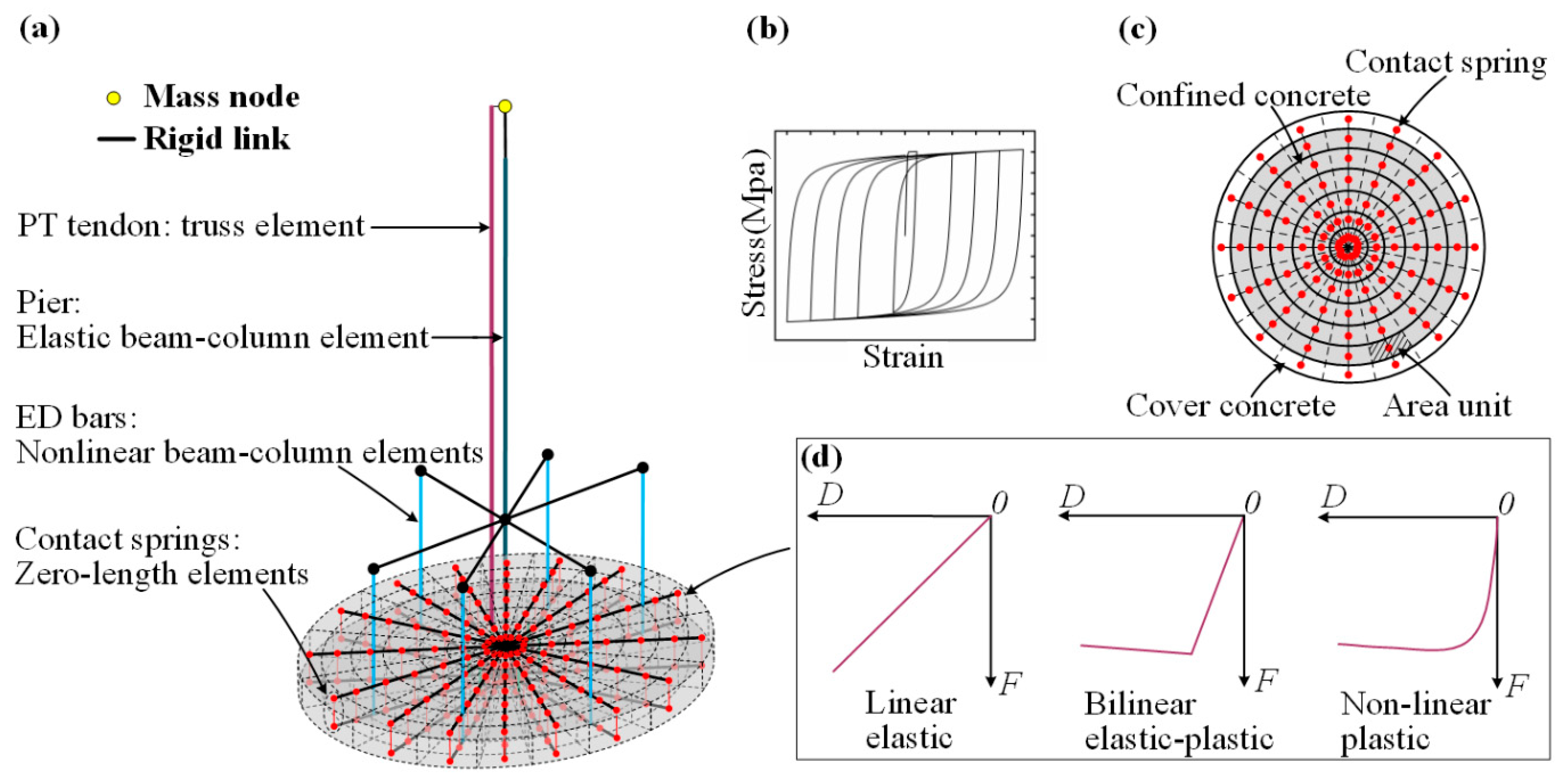 Buildings 14 01833 g006