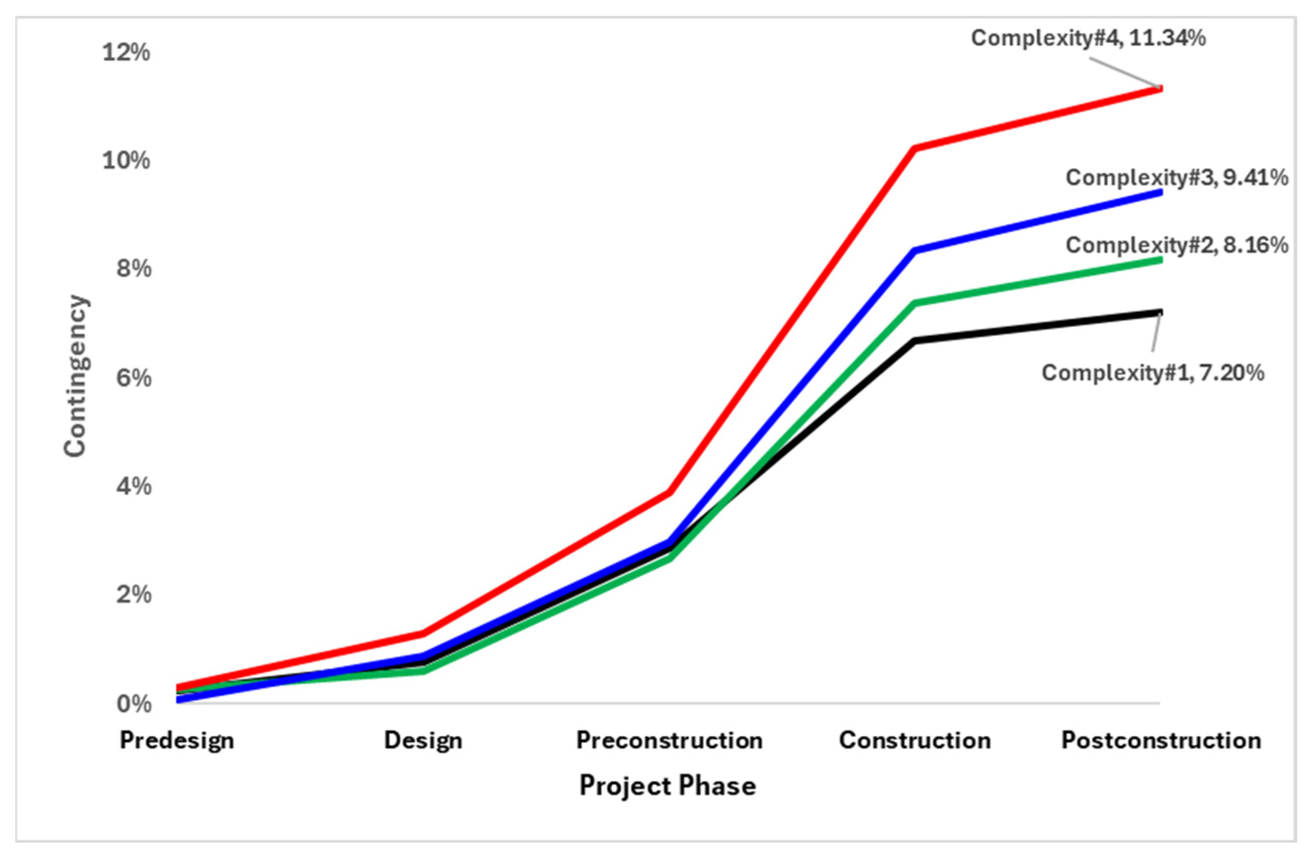 Buildings 14 01844 g007