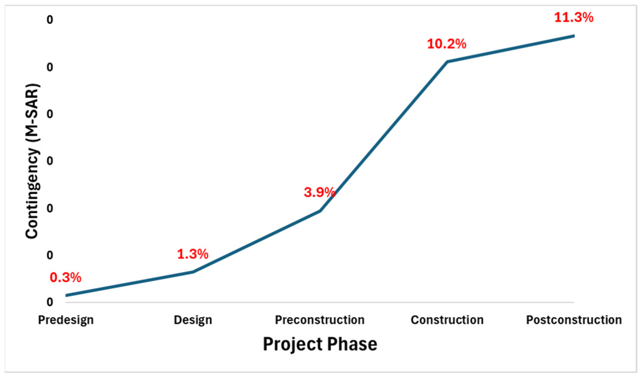 Buildings 14 01844 g009