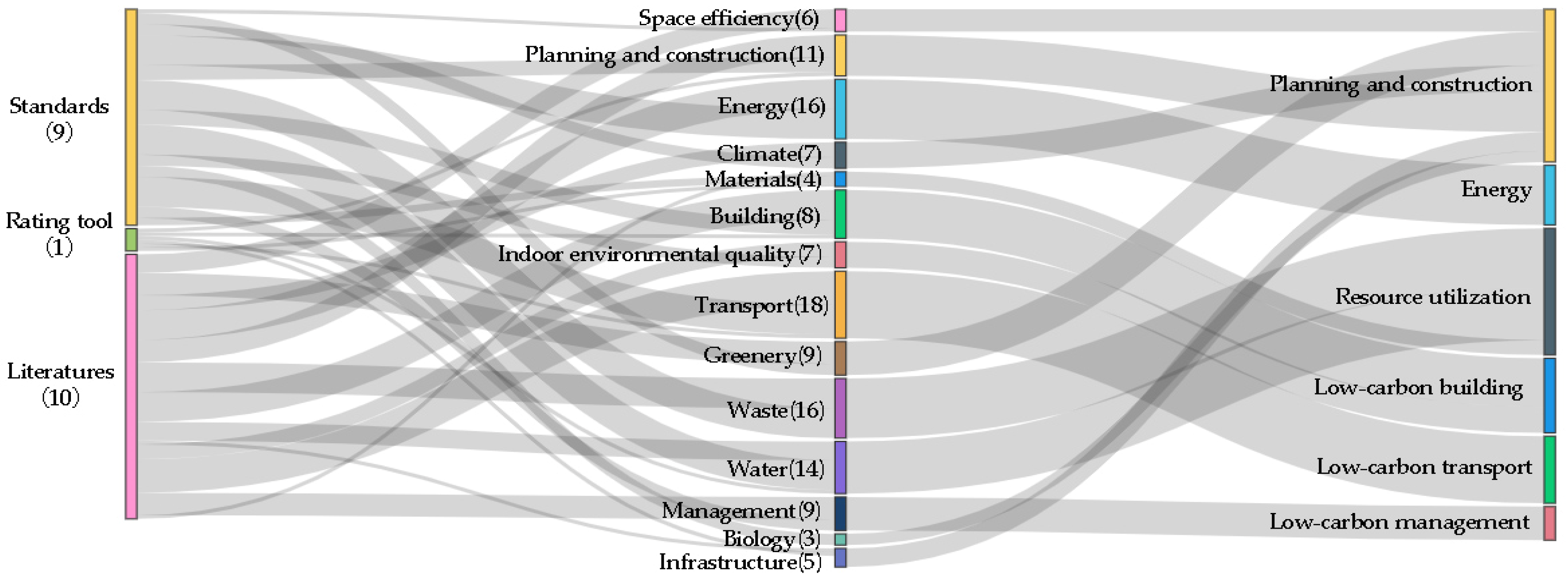 Buildings 14 01846 g003