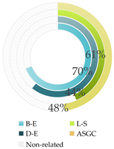 Buildings 14 01846 i003