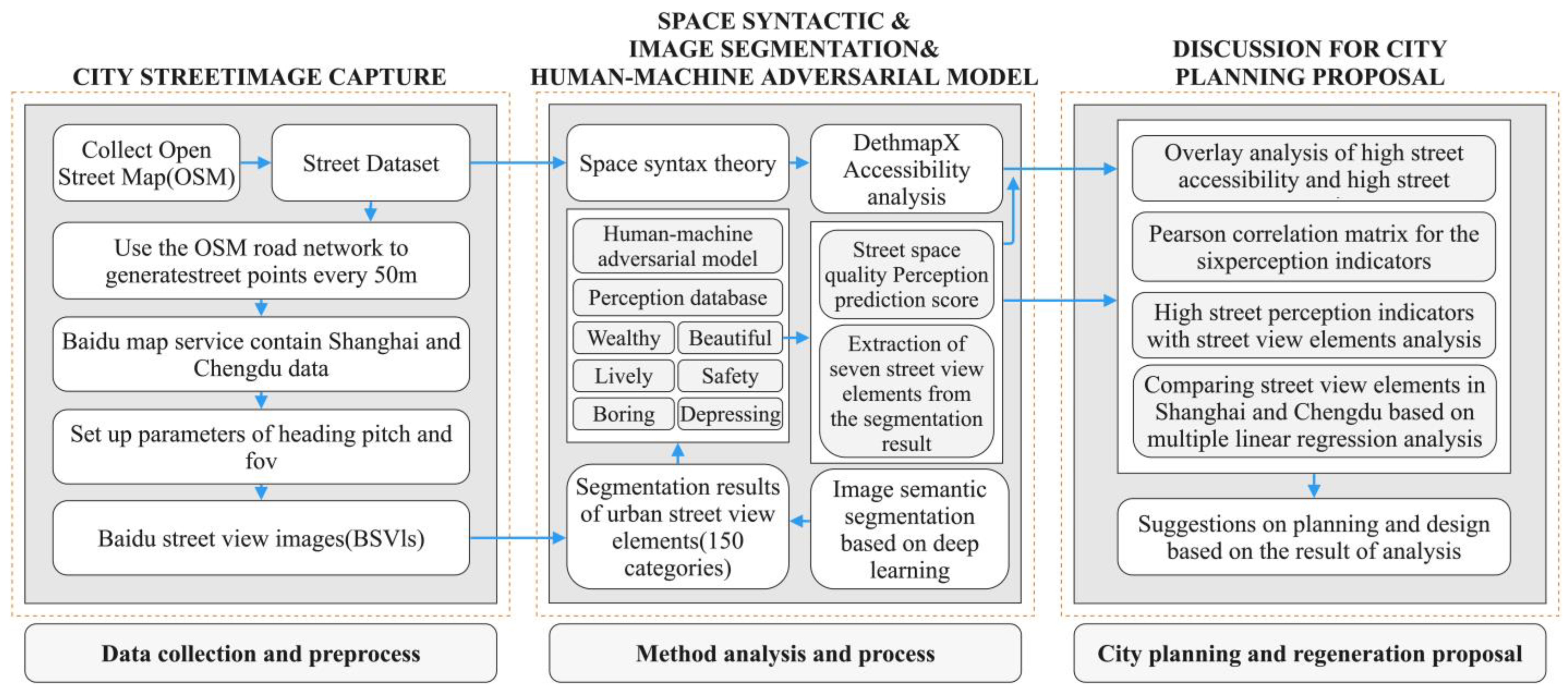 Buildings 14 01847 g001