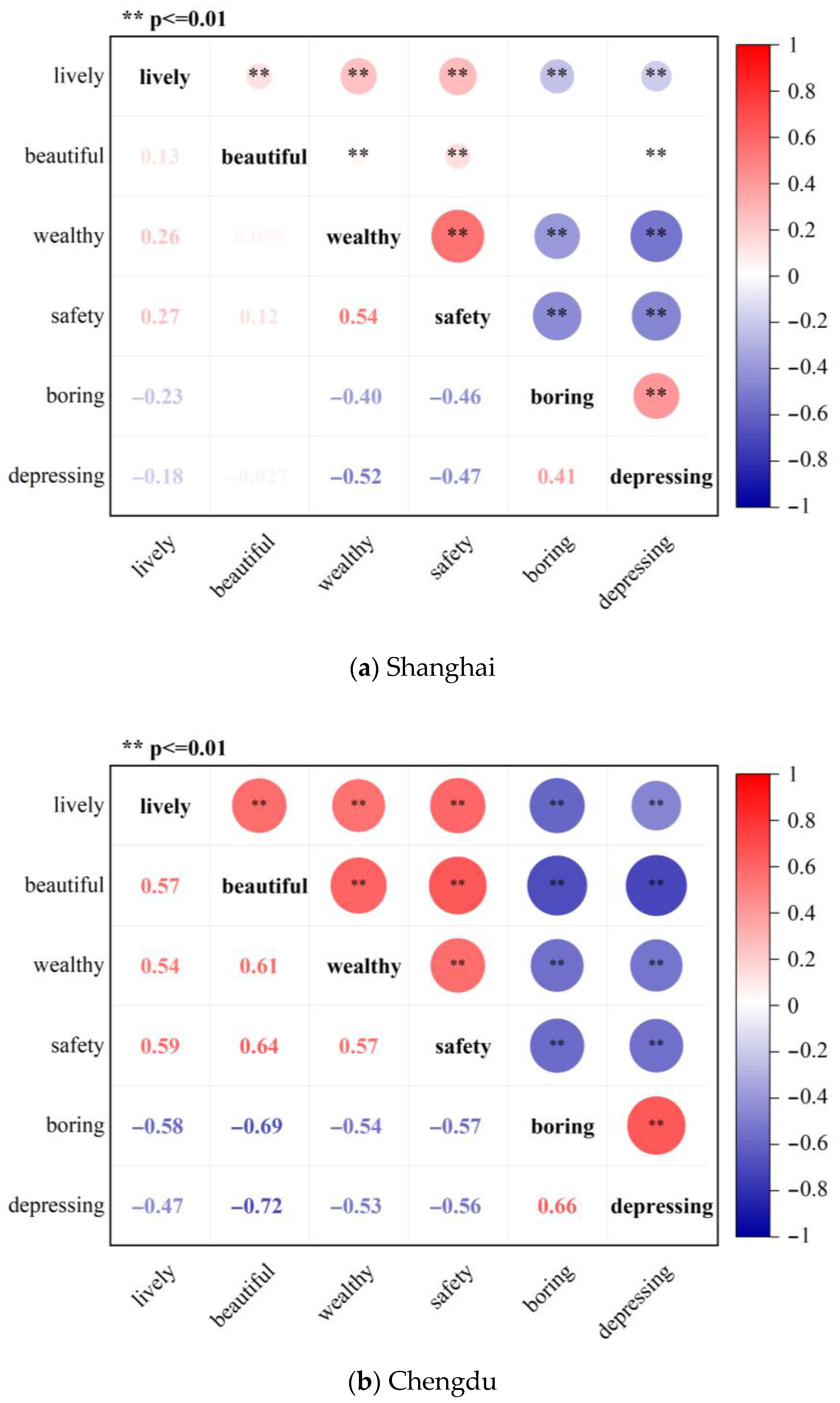 Buildings 14 01847 g009