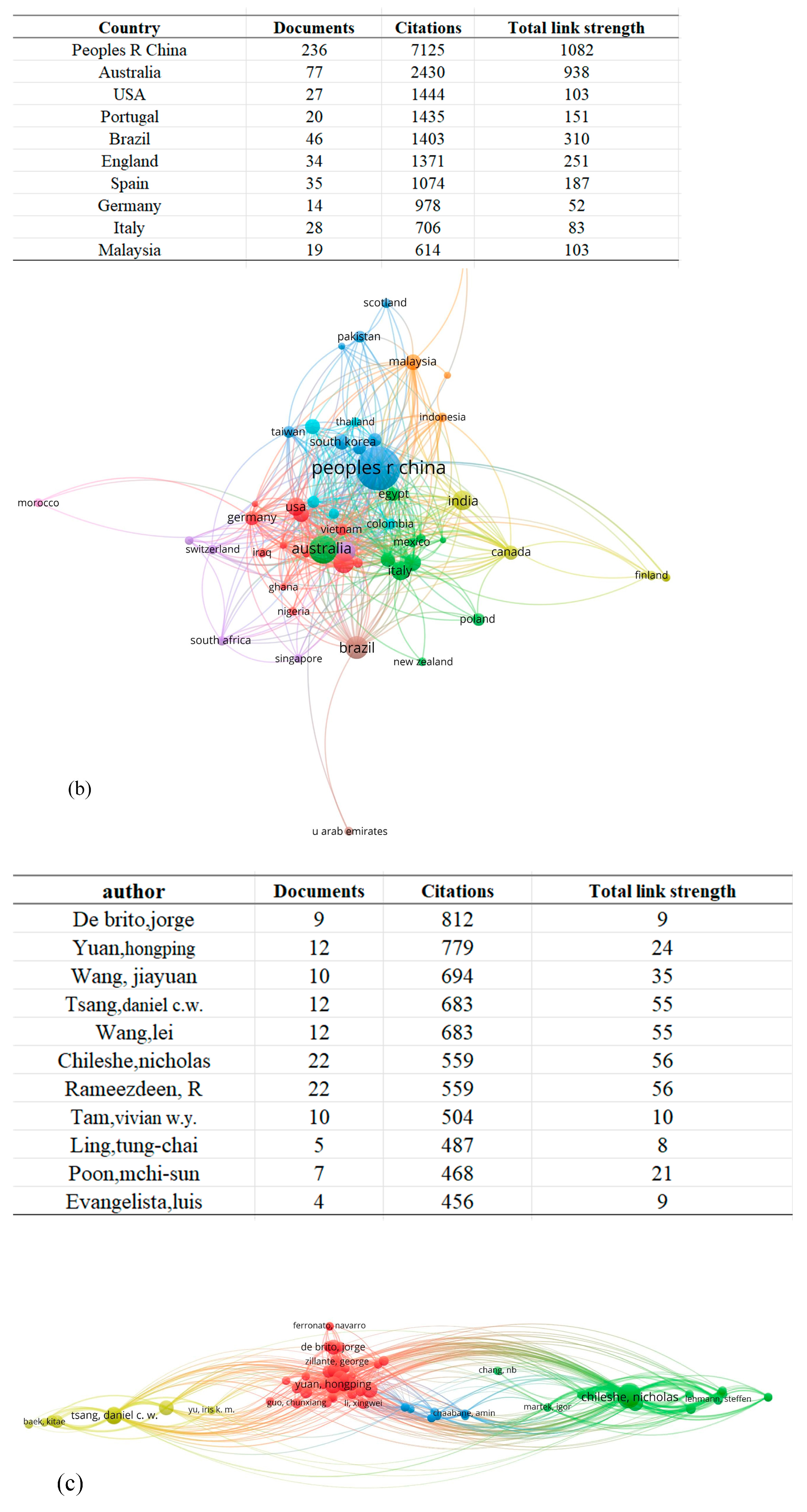 Buildings 14 01850 g003b