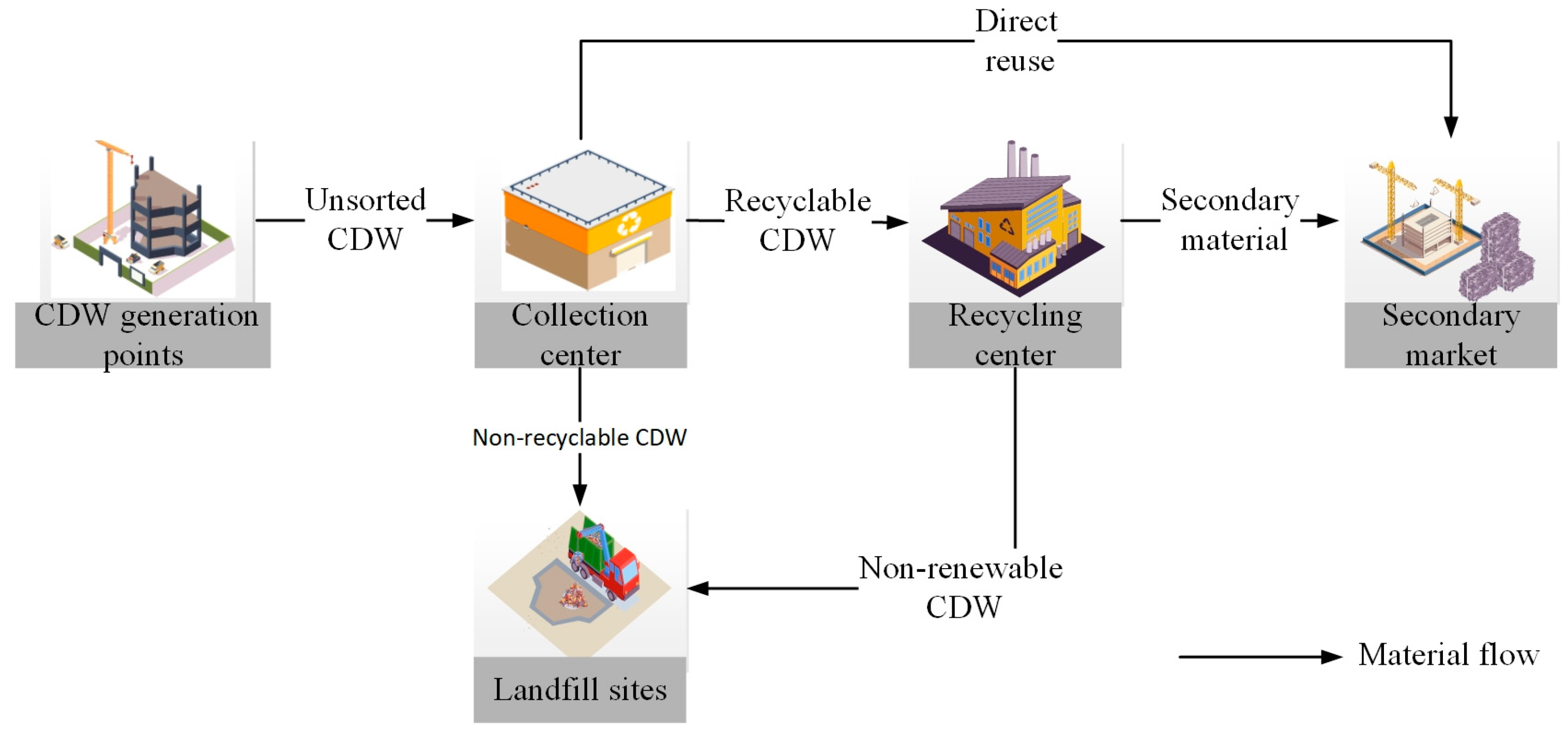 Buildings 14 01850 g006
