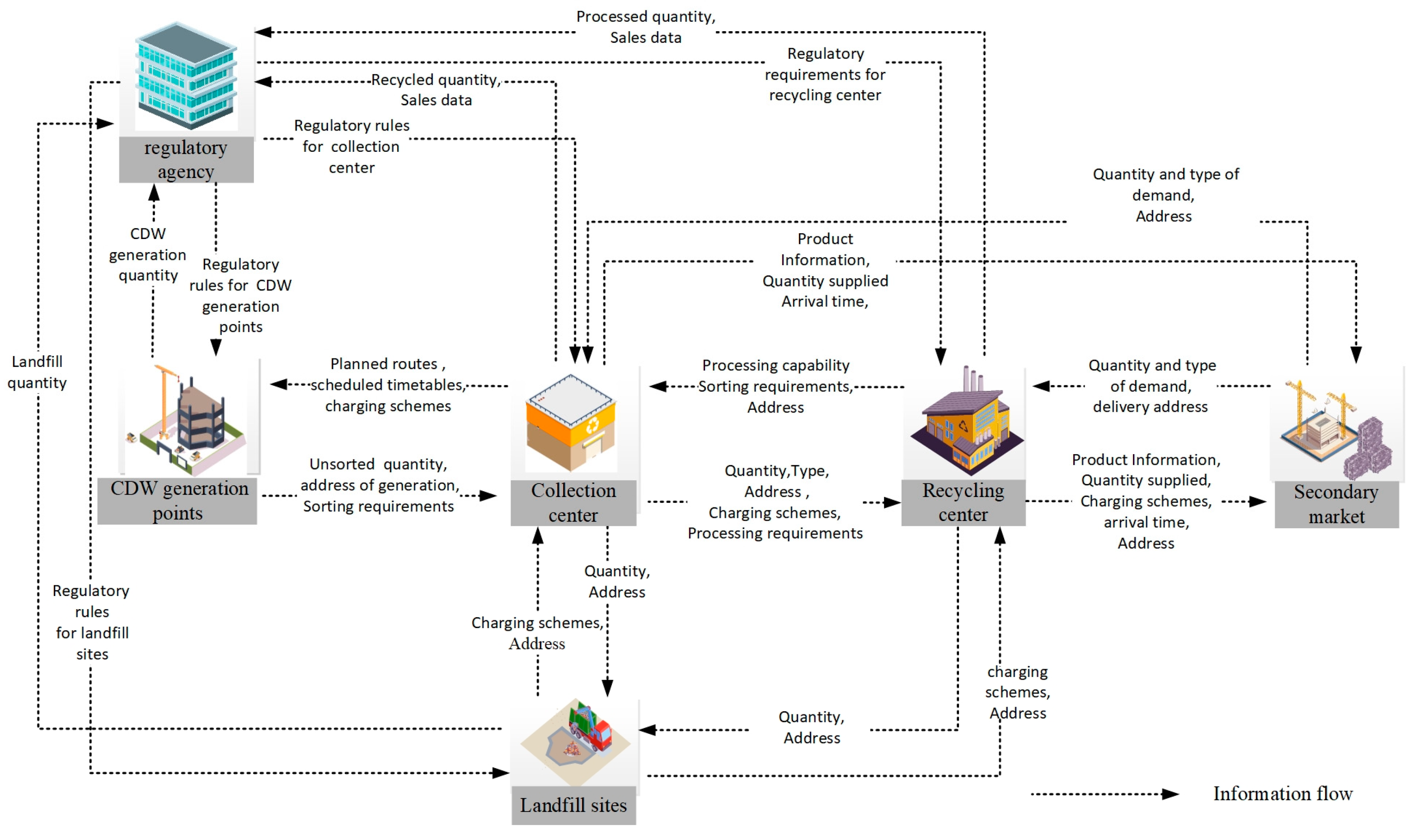 Buildings 14 01850 g008